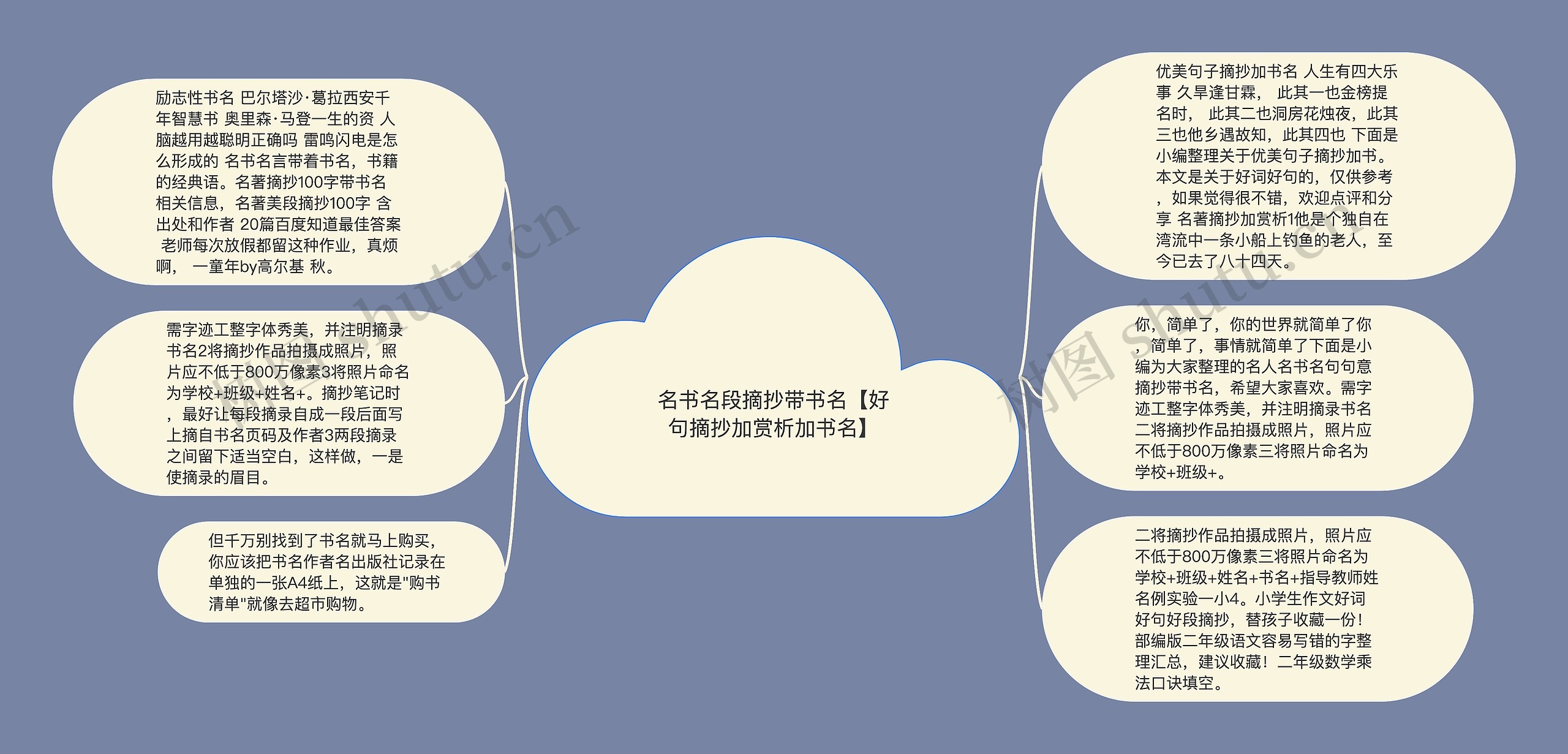 名书名段摘抄带书名【好句摘抄加赏析加书名】思维导图