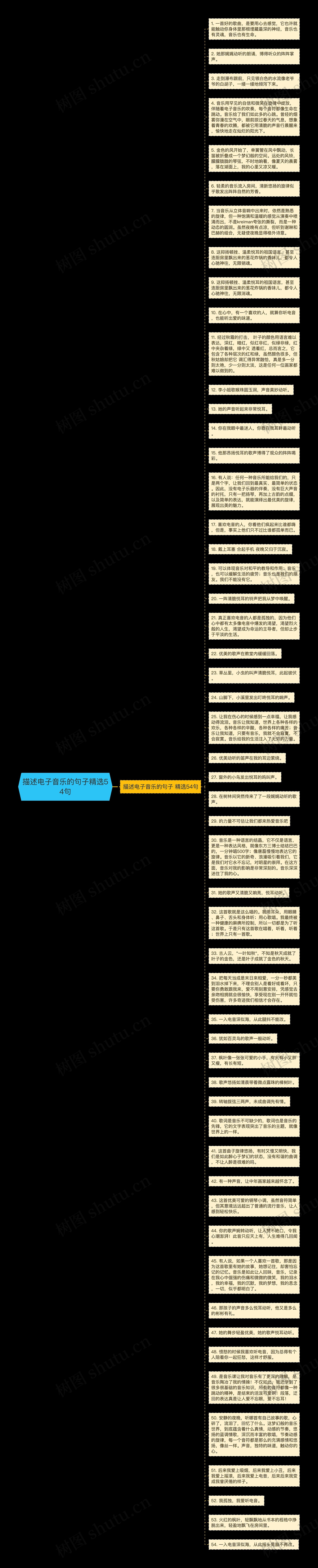 描述电子音乐的句子精选54句