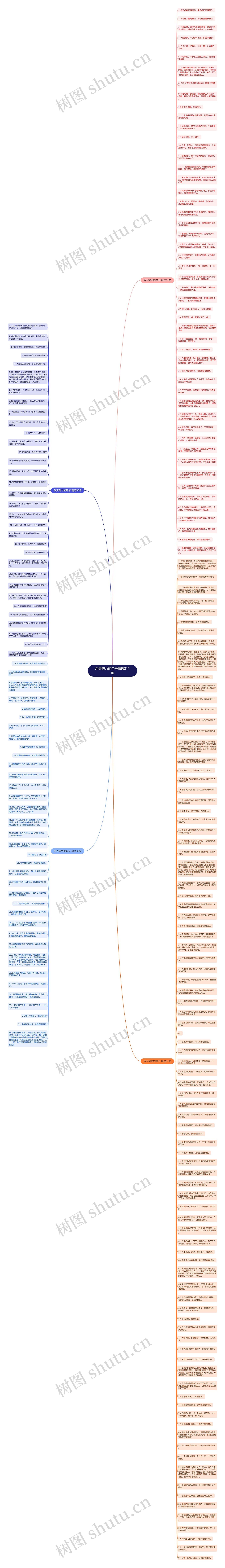 后天努力的句子精选211句思维导图