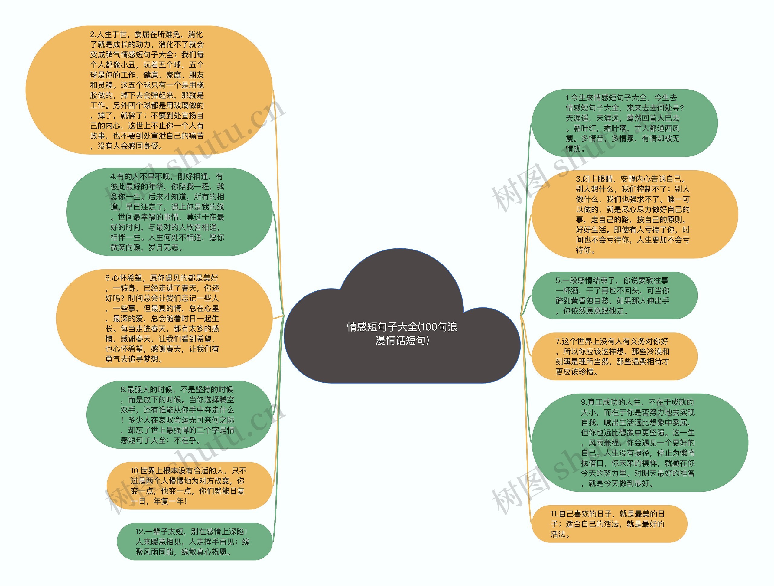 情感短句子大全(100句浪漫情话短句)思维导图