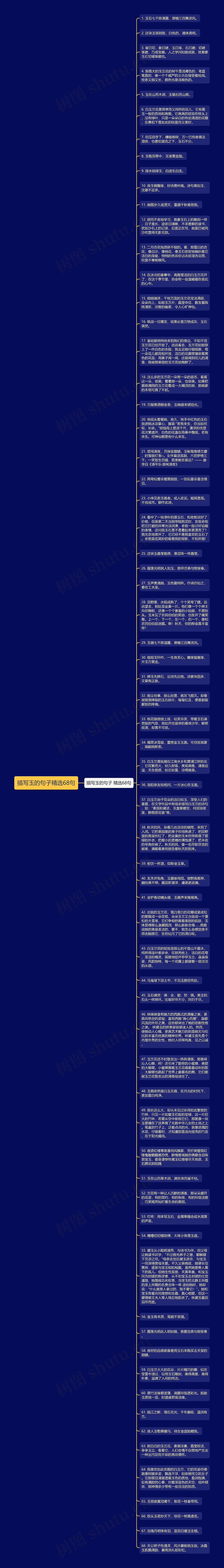 描写玉的句子精选68句思维导图