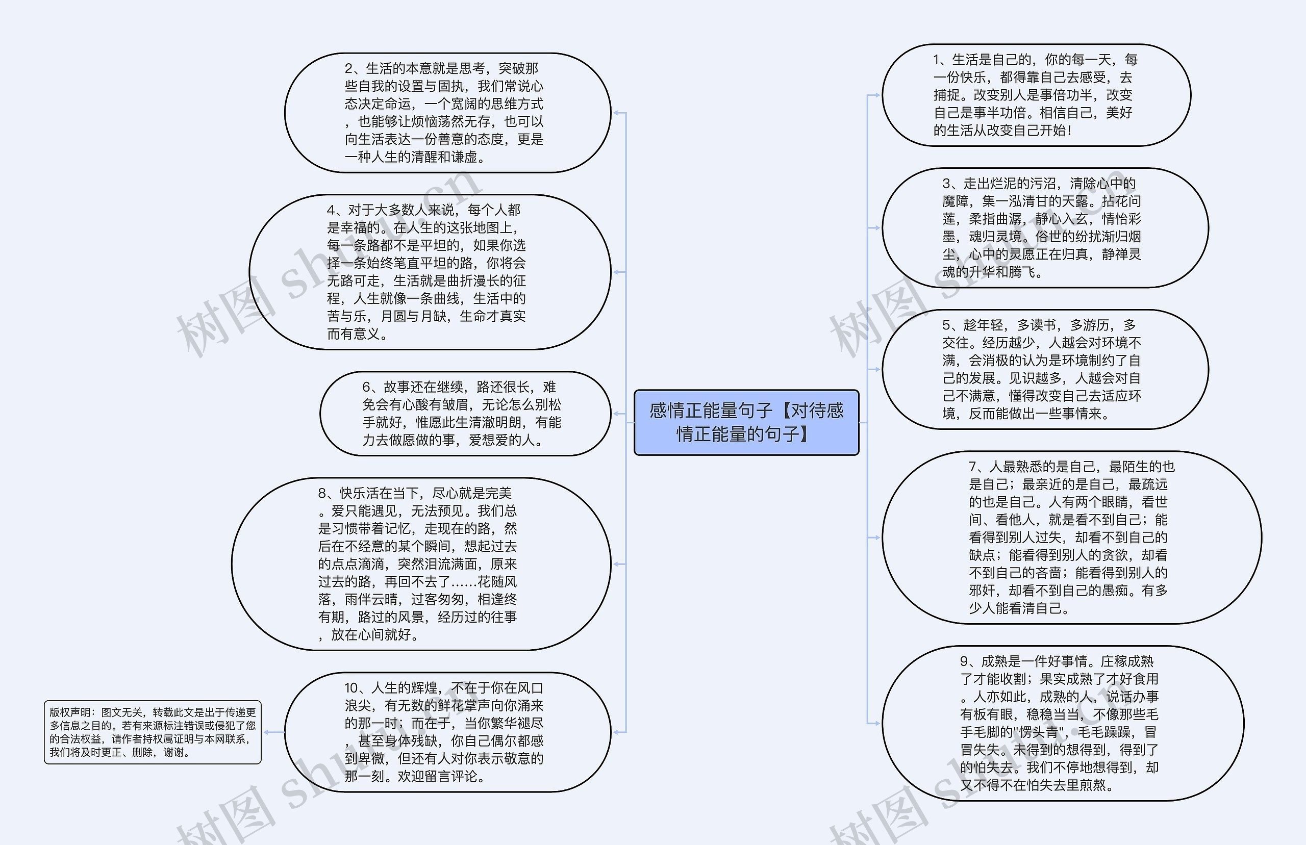 感情正能量句子【对待感情正能量的句子】思维导图