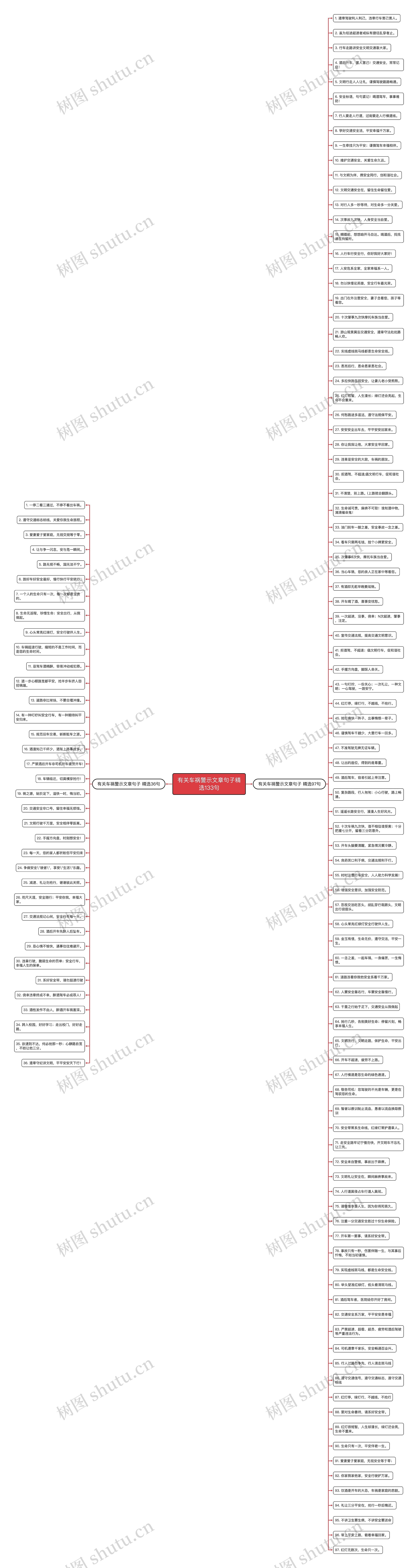 有关车祸警示文章句子精选133句