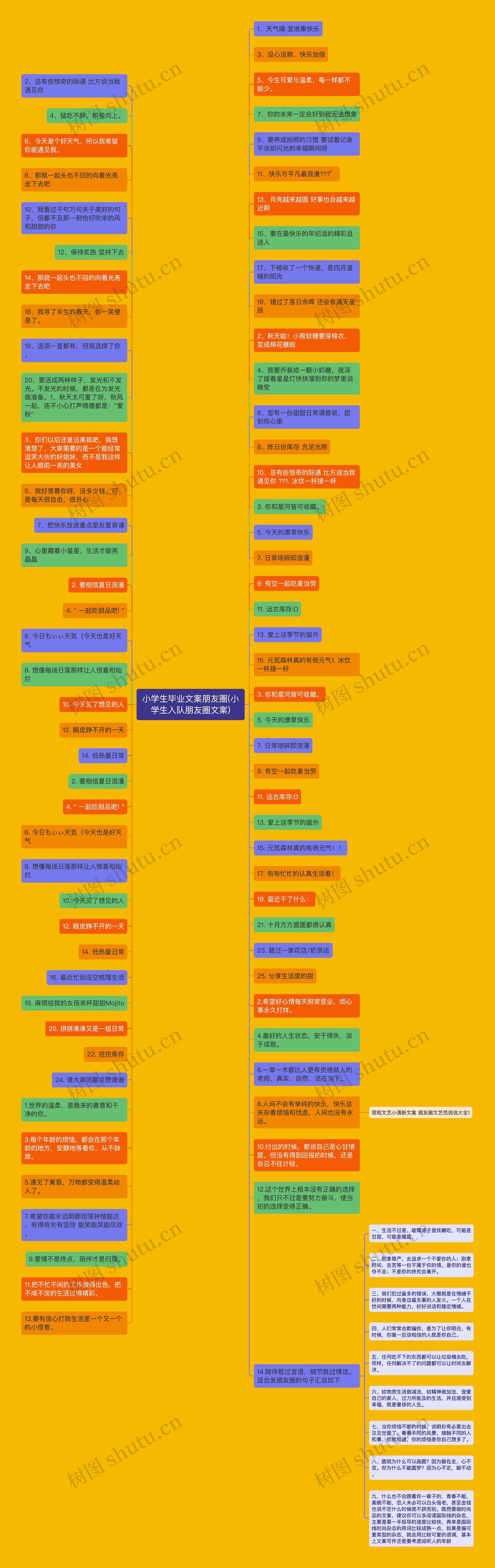 小学生毕业文案朋友圈(小学生入队朋友圈文案)思维导图