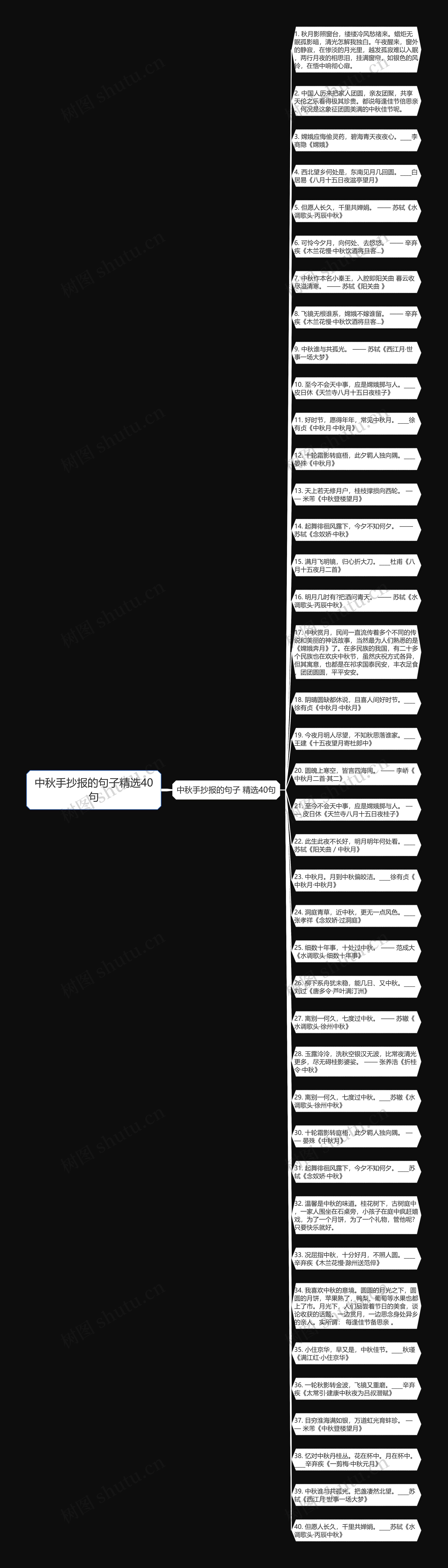 中秋手抄报的句子精选40句