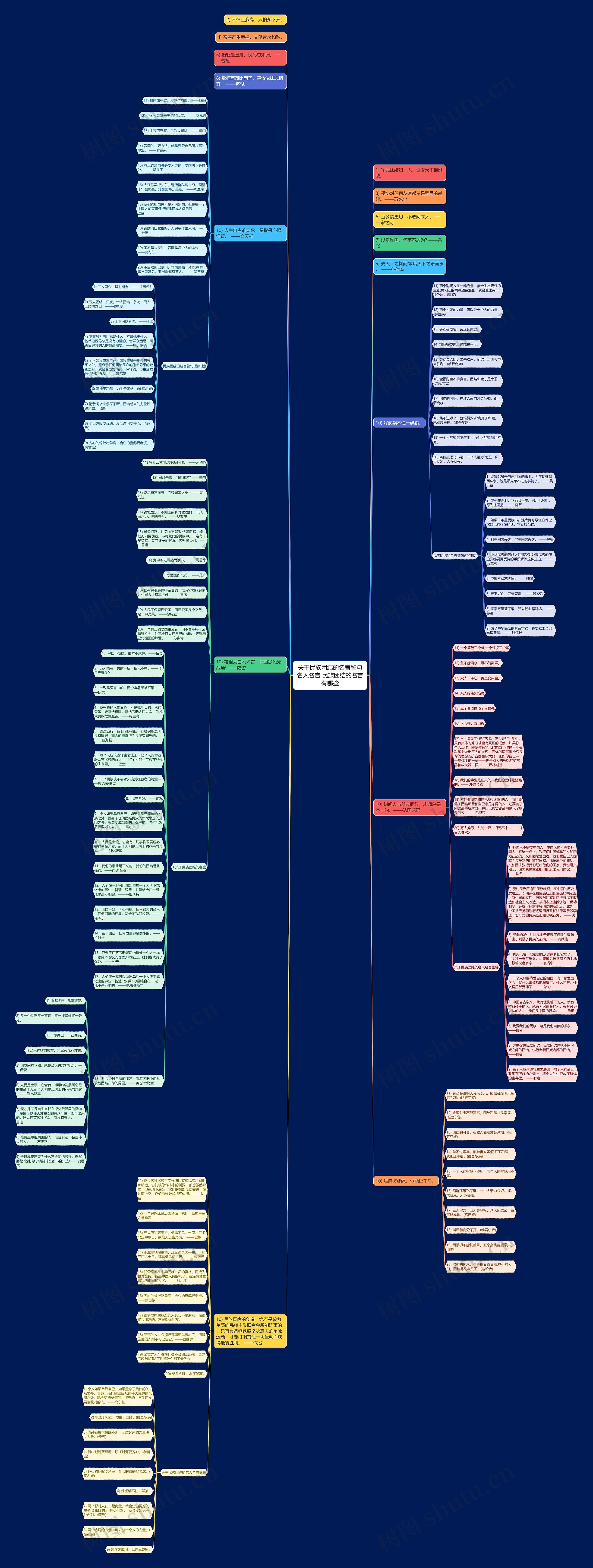 关于民族团结的名言警句名人名言 民族团结的名言有哪些思维导图