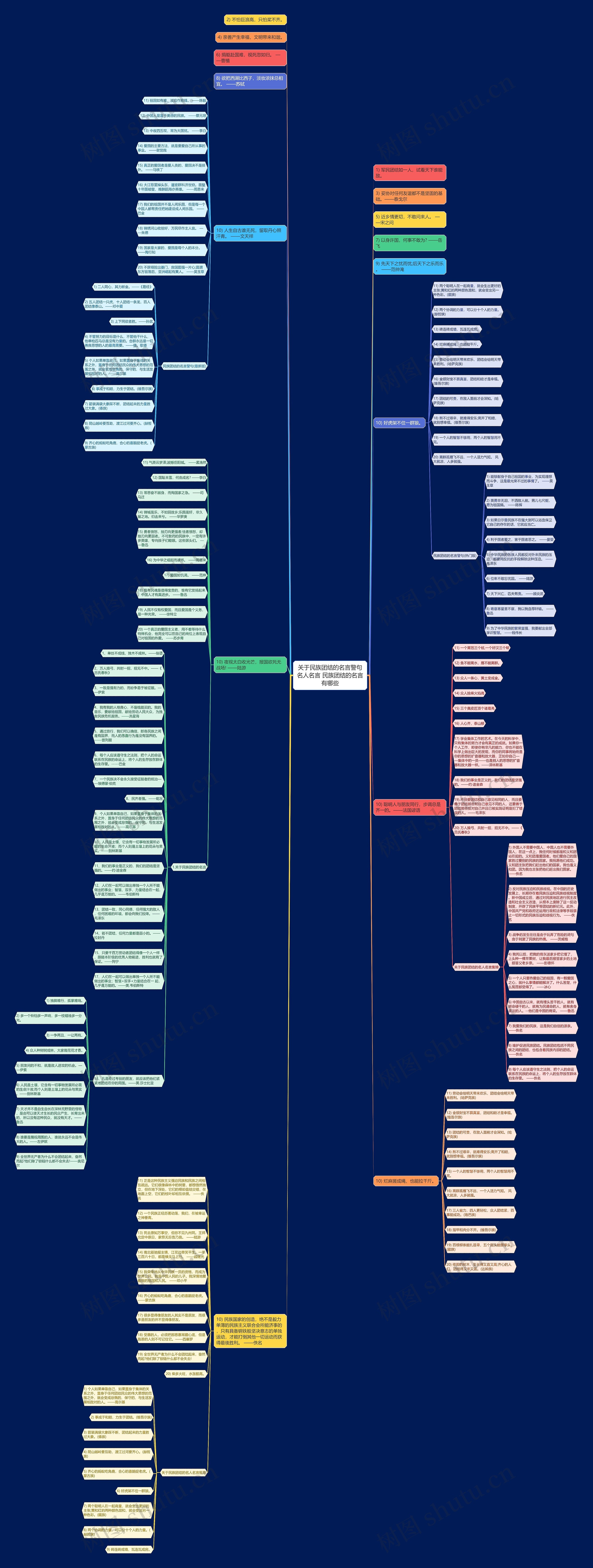 关于民族团结的名言警句名人名言 民族团结的名言有哪些思维导图高清图 关于民族团结的名言警句名人名言 民族团结的名言有哪些思维导图