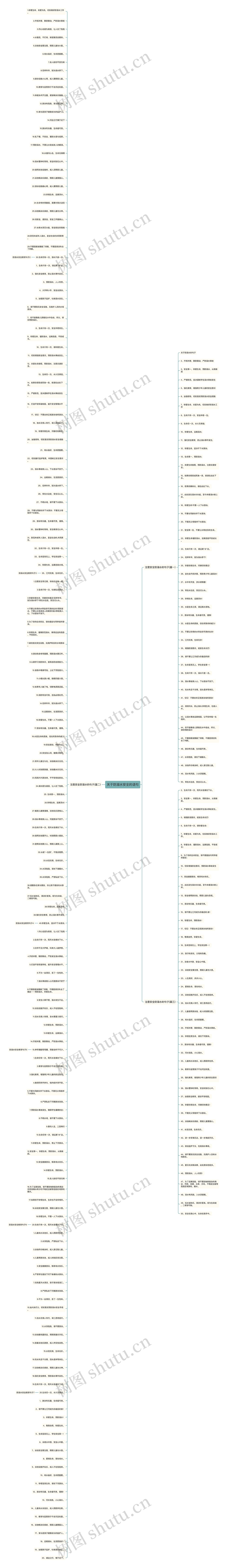 关于防溺水安全的语句思维导图