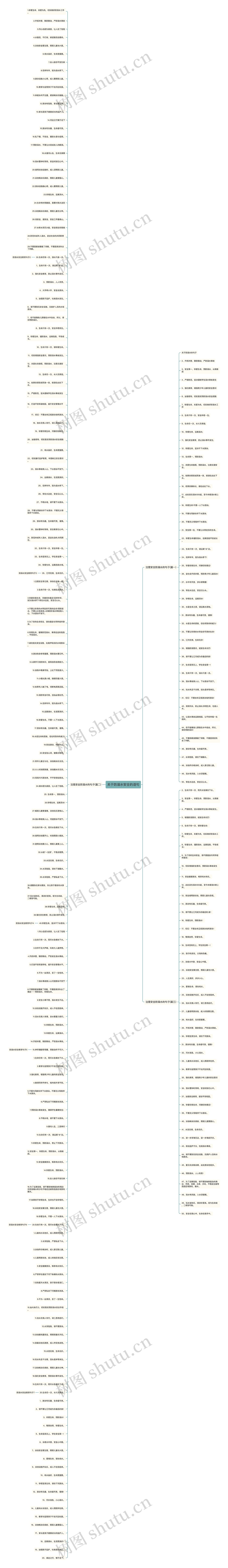 关于防溺水安全的语句 关于防溺水安全的语句