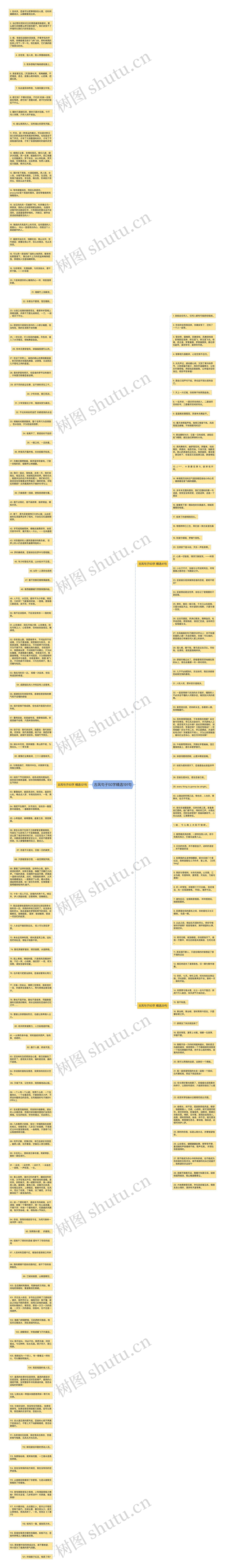 古风句子50字精选191句思维导图