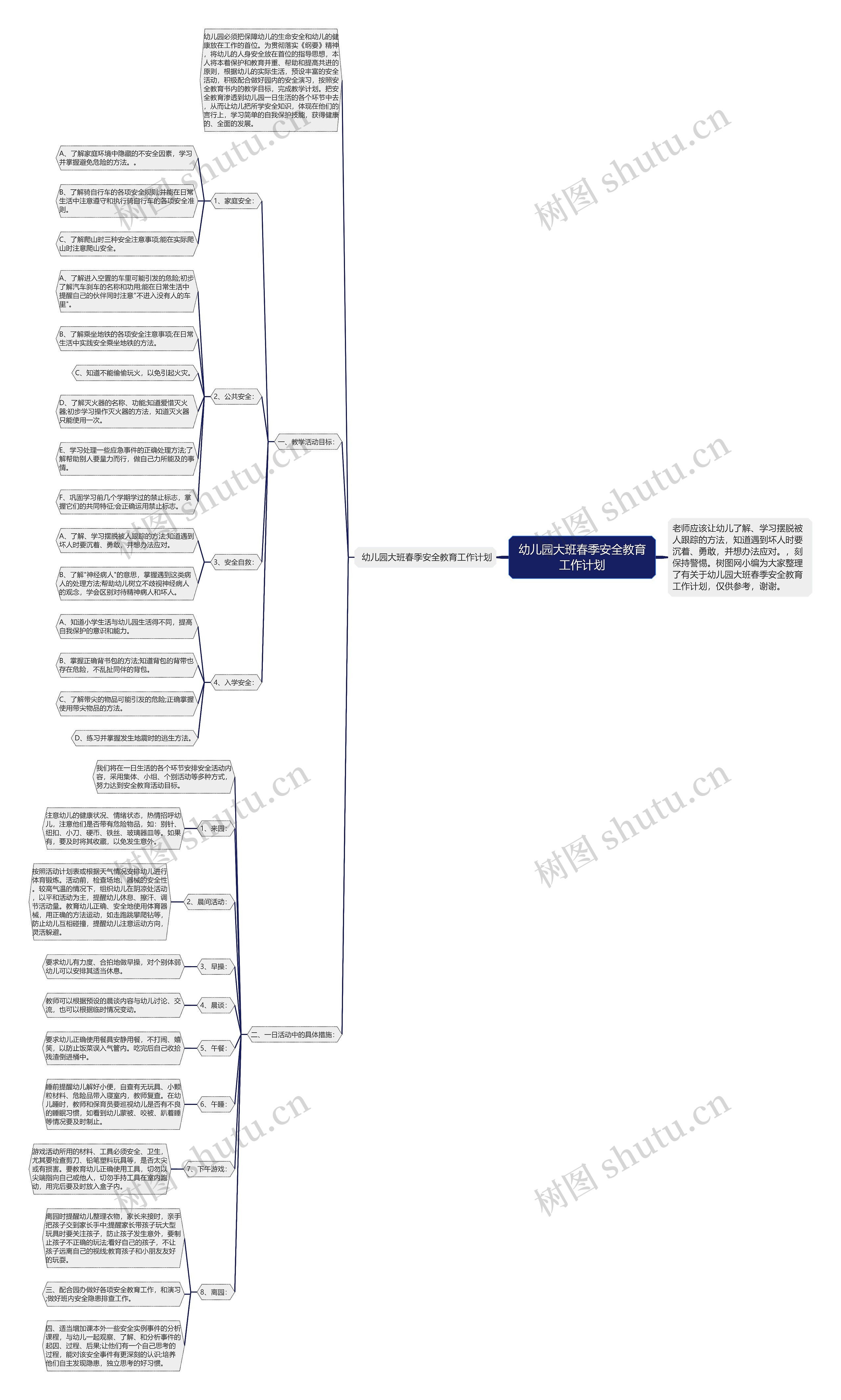 幼儿园大班春季安全教育工作计划思维导图