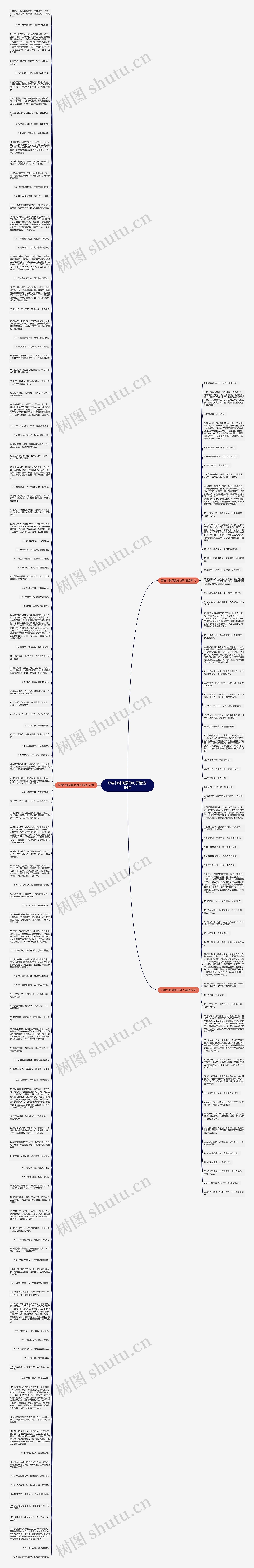 形容竹林风景的句子精选184句思维导图