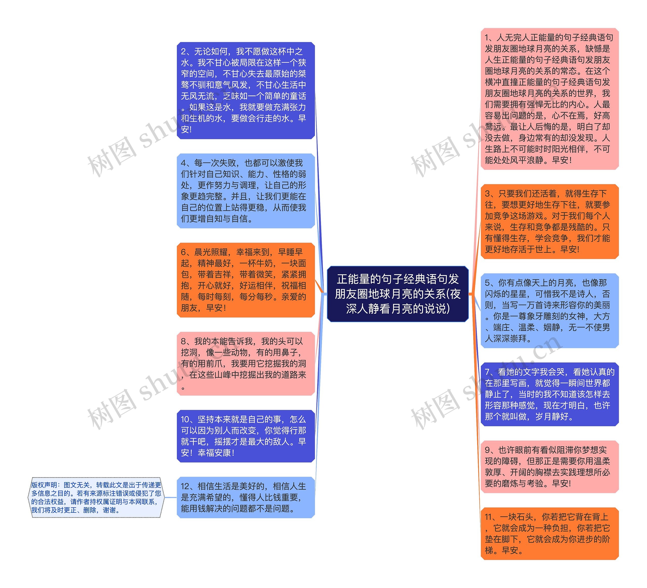 正能量的句子经典语句发朋友圈地球月亮的关系(夜深人静看月亮的说说)思维导图