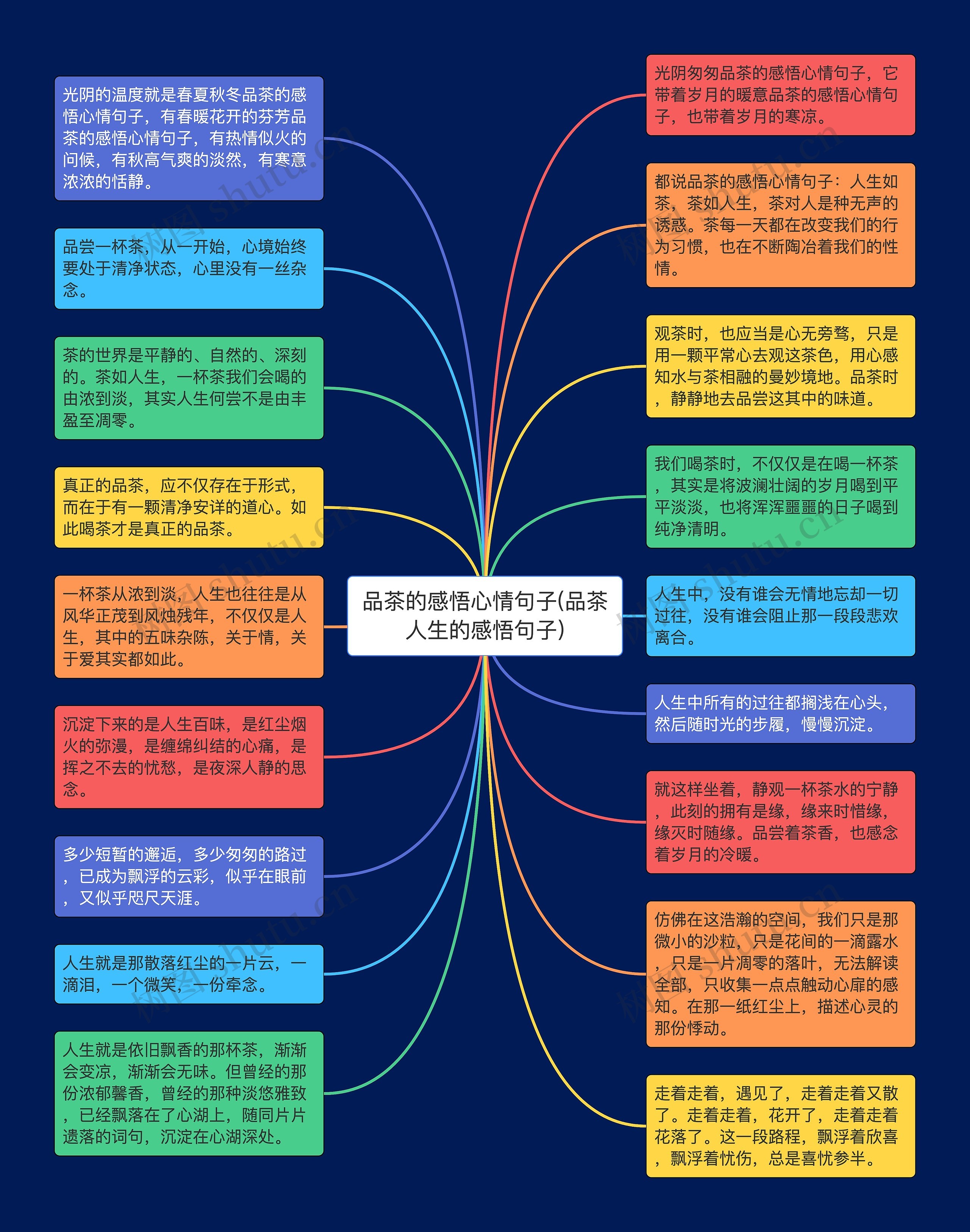 品茶的感悟心情句子(品茶人生的感悟句子)思维导图