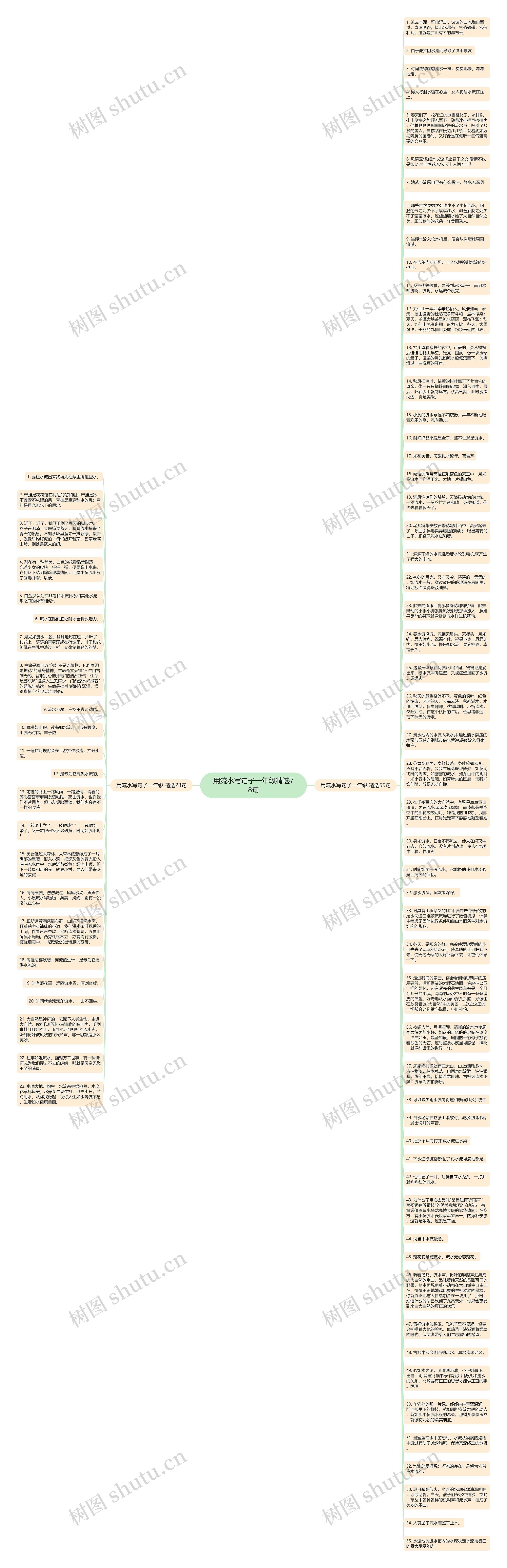 用流水写句子一年级精选78句思维导图