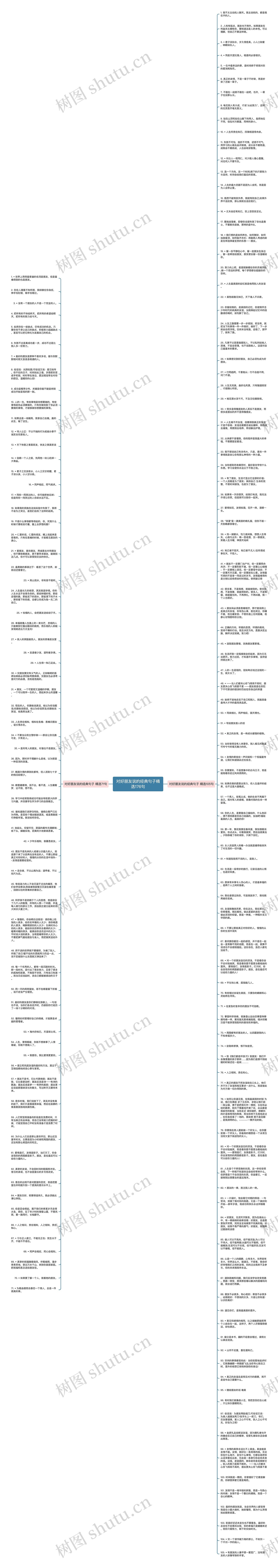 对好朋友说的经典句子精选176句思维导图
