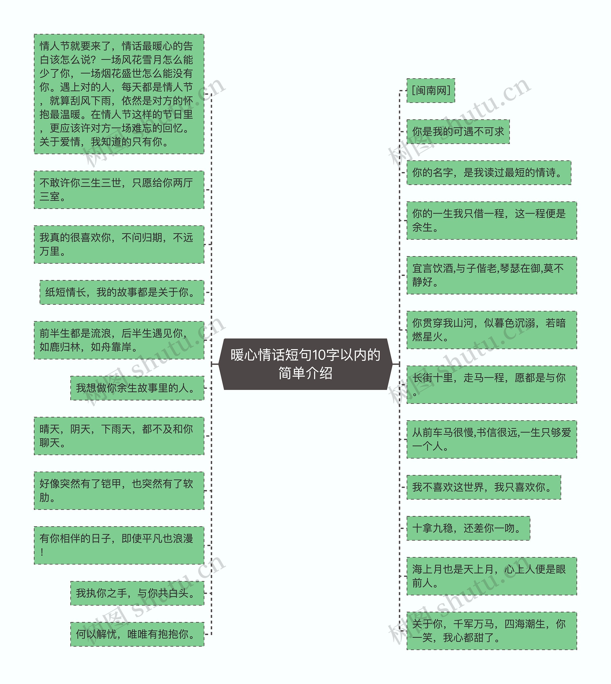 暖心情话短句10字以内的简单介绍