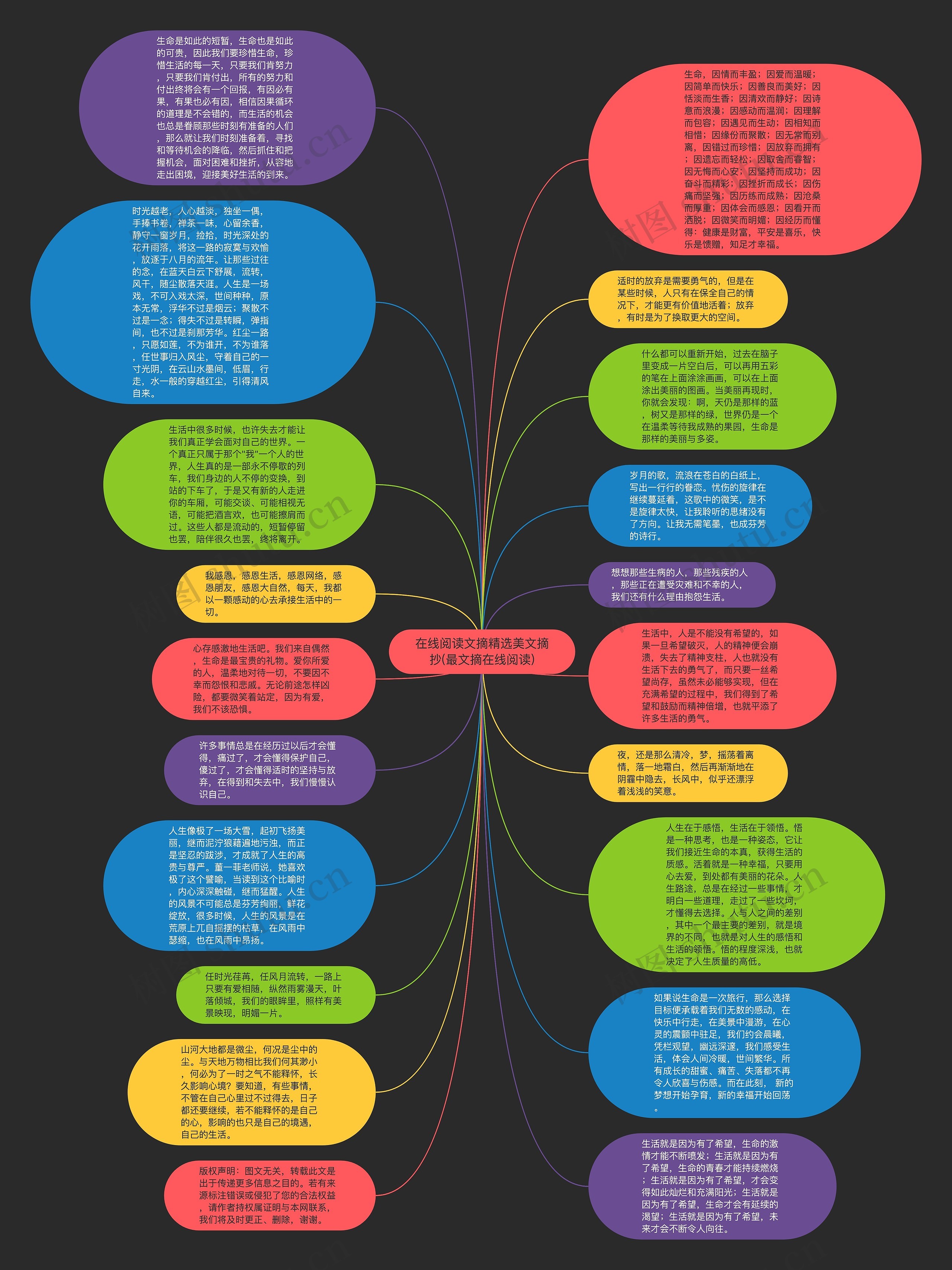 在线阅读文摘精选美文摘抄(最文摘在线阅读)思维导图