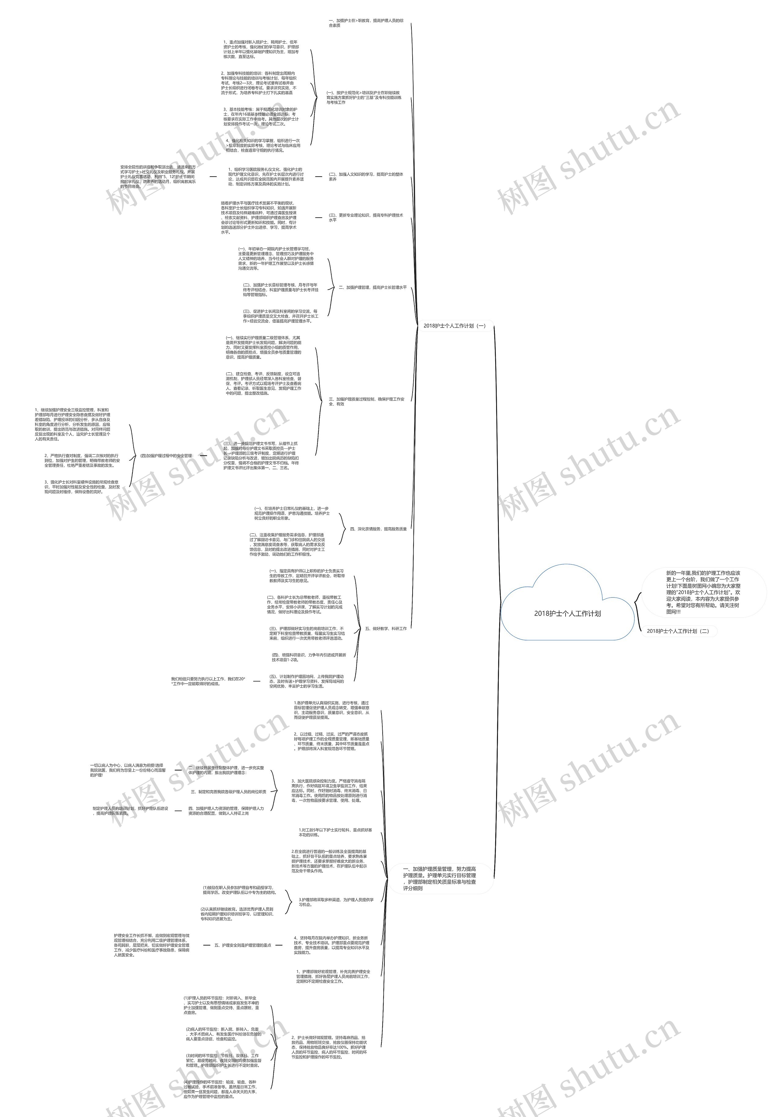 2018护士个人工作计划思维导图