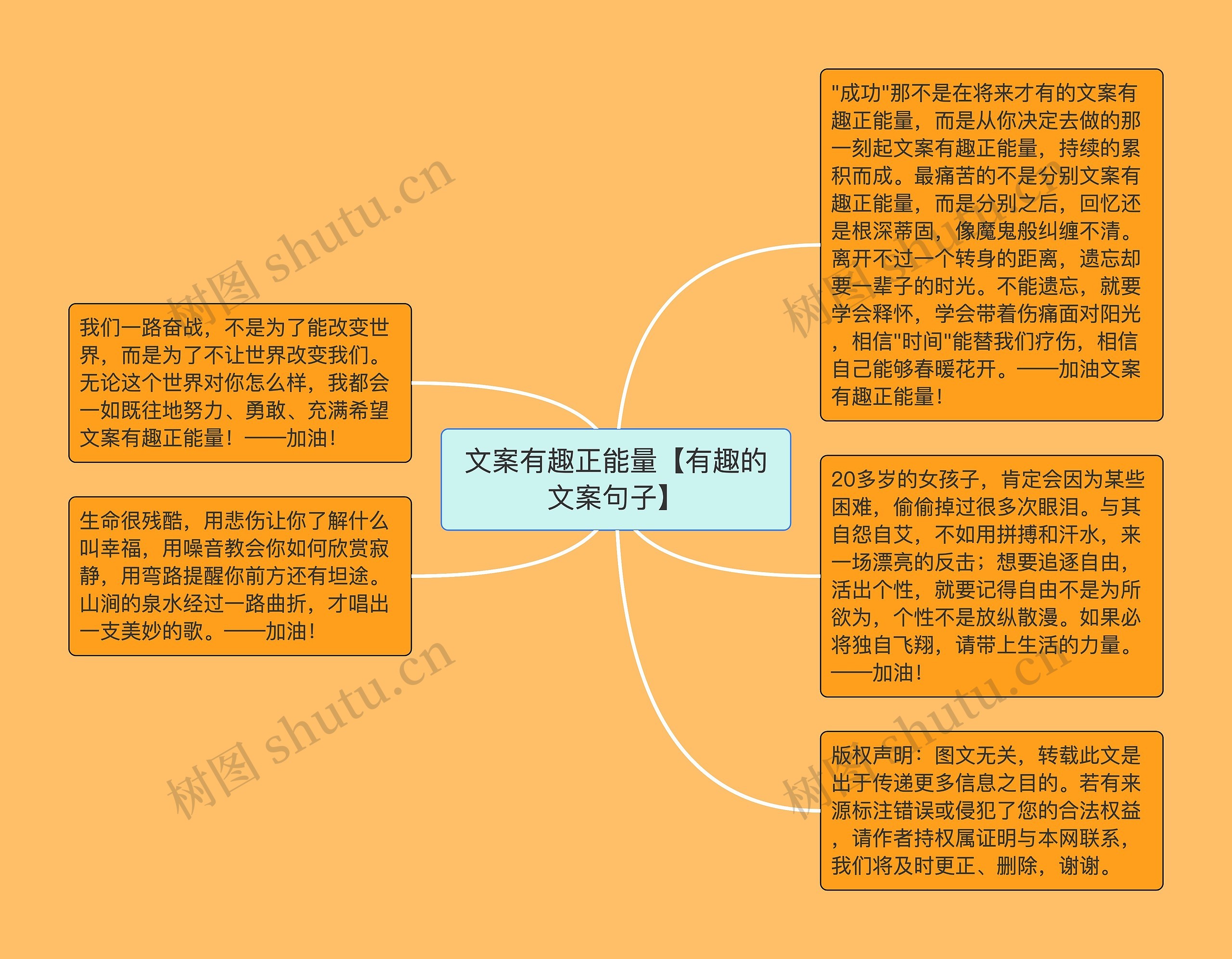 文案有趣正能量【有趣的文案句子】思维导图