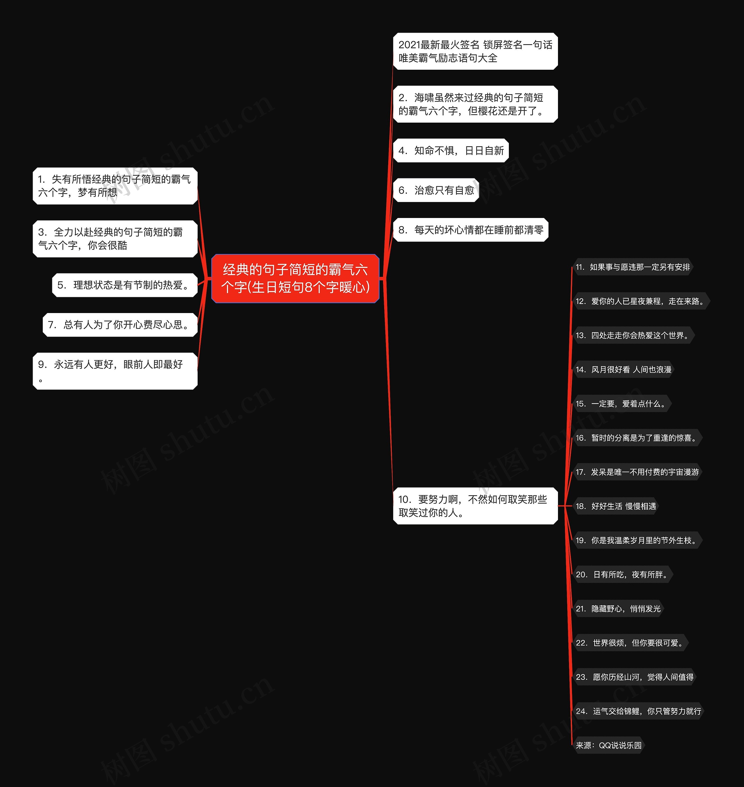 经典的句子简短的霸气六个字(生日短句8个字暖心)思维导图
