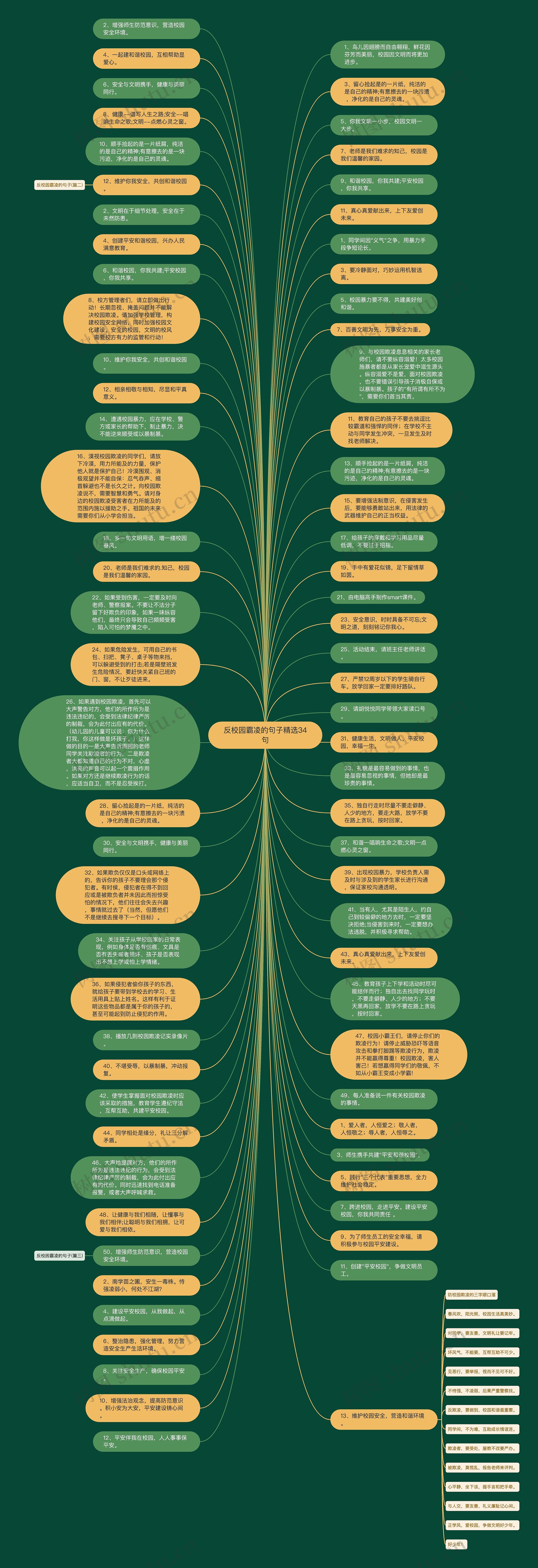反校园霸凌的句子精选34句思维导图高清图 反校园霸凌的句子精选34句思维导图