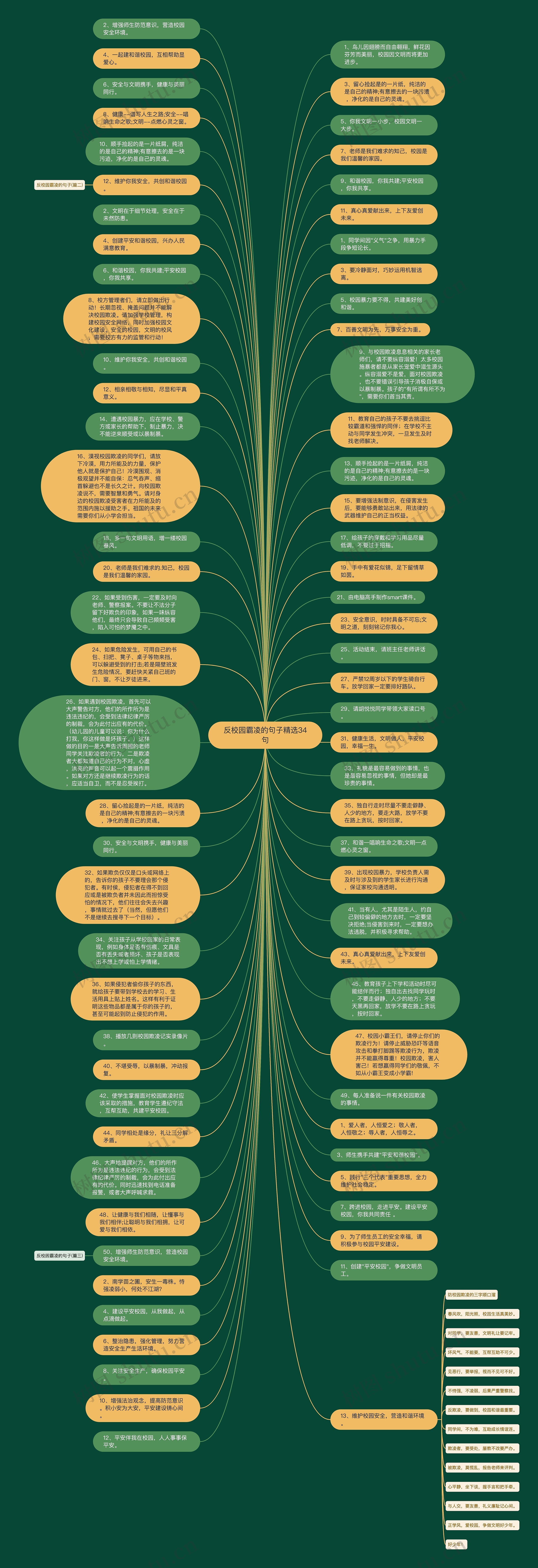 反校园霸凌的句子精选34句思维导图