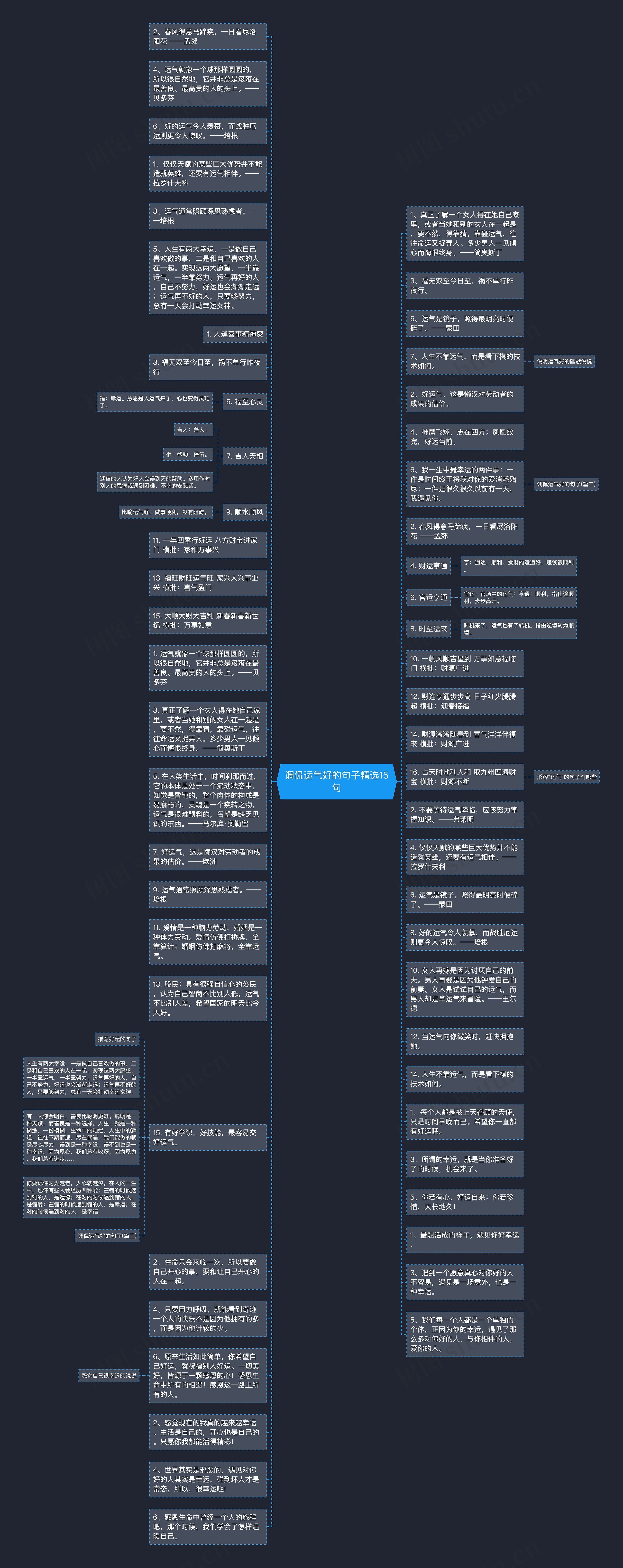 调侃运气好的句子精选15句思维导图