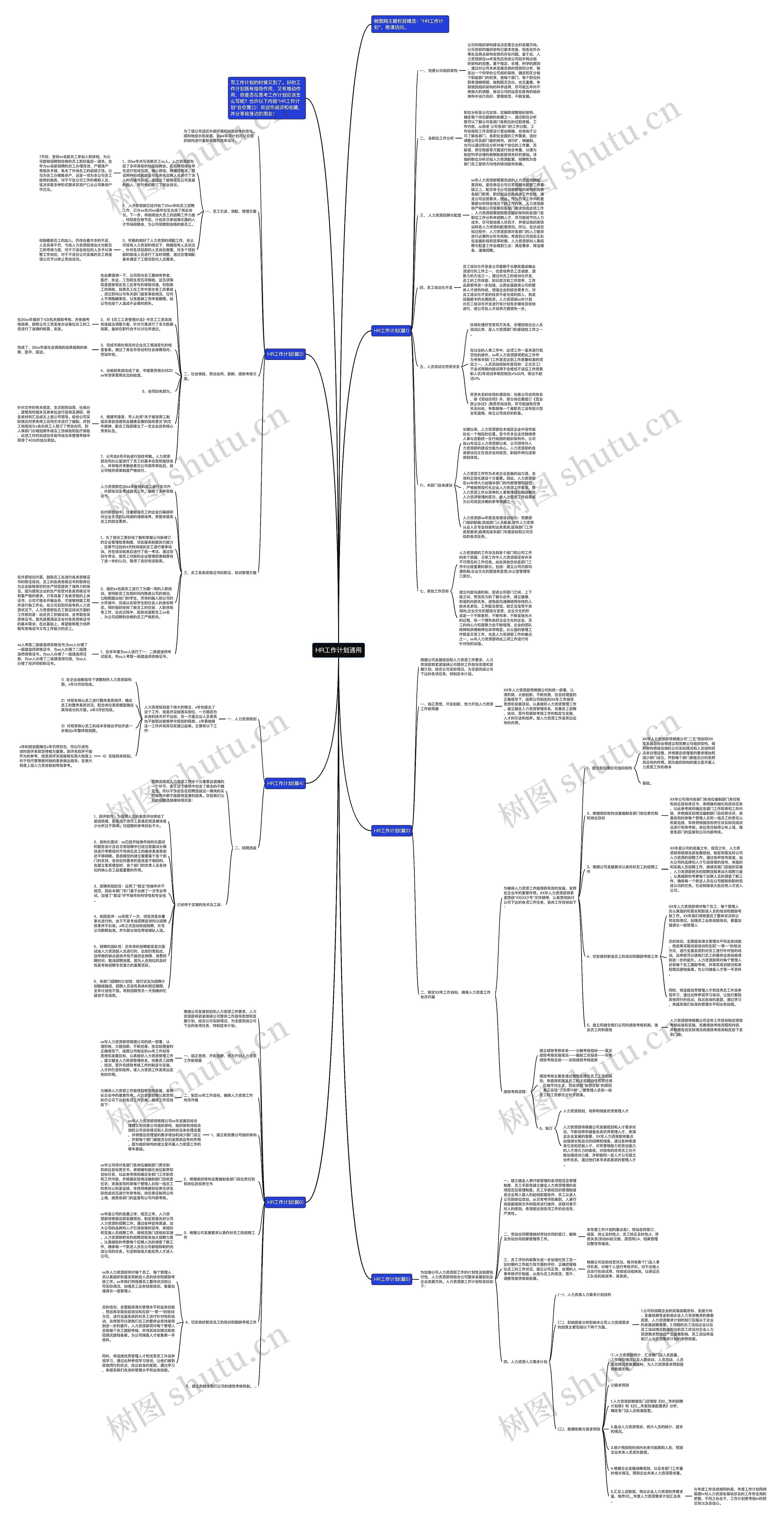 HR工作计划通用思维导图