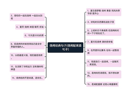 烧烤经典句子(烧烤配啤酒句子)