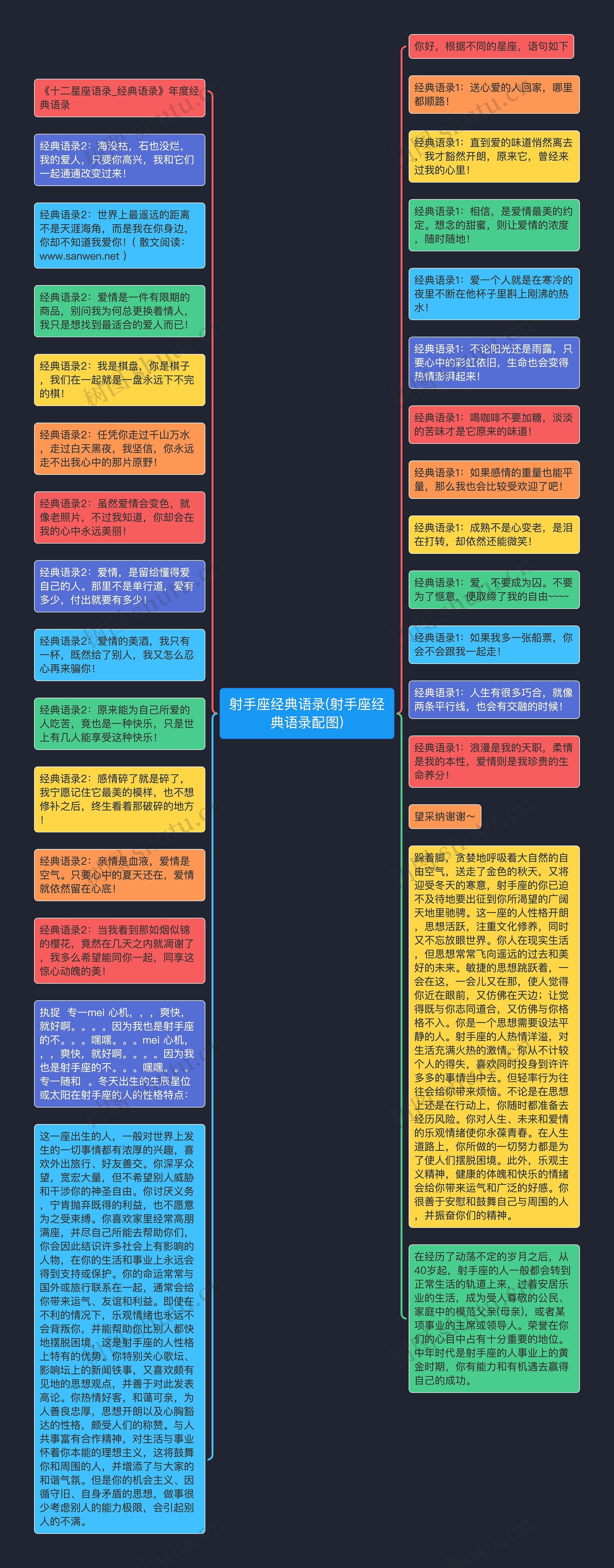 射手座经典语录(射手座经典语录配图)思维导图