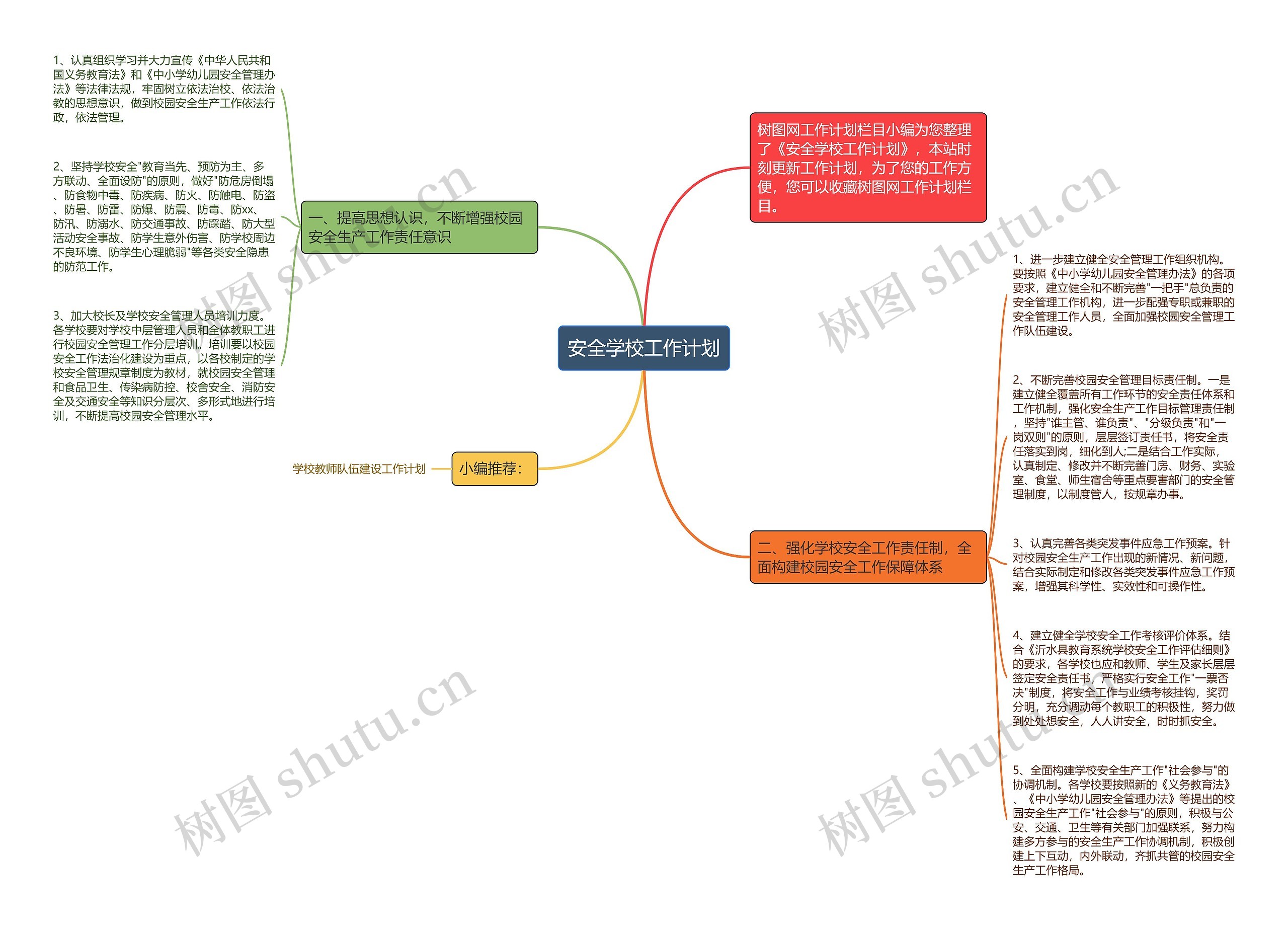 安全学校工作计划思维导图