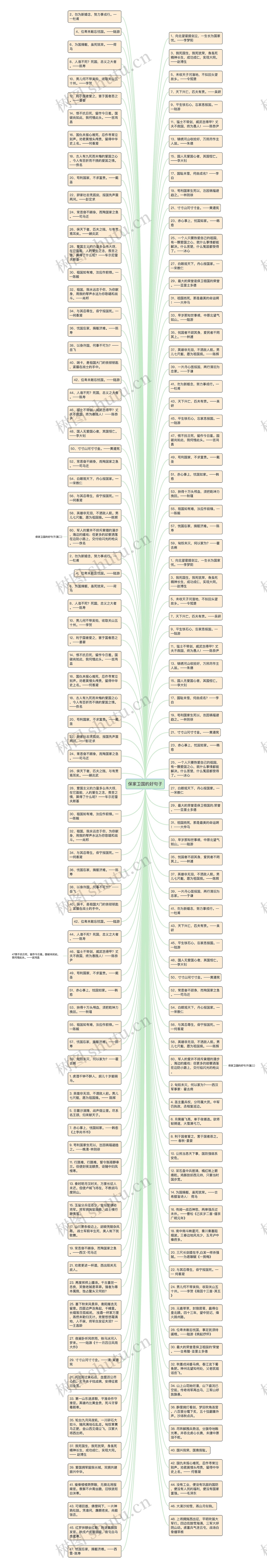 保家卫国的好句子思维导图