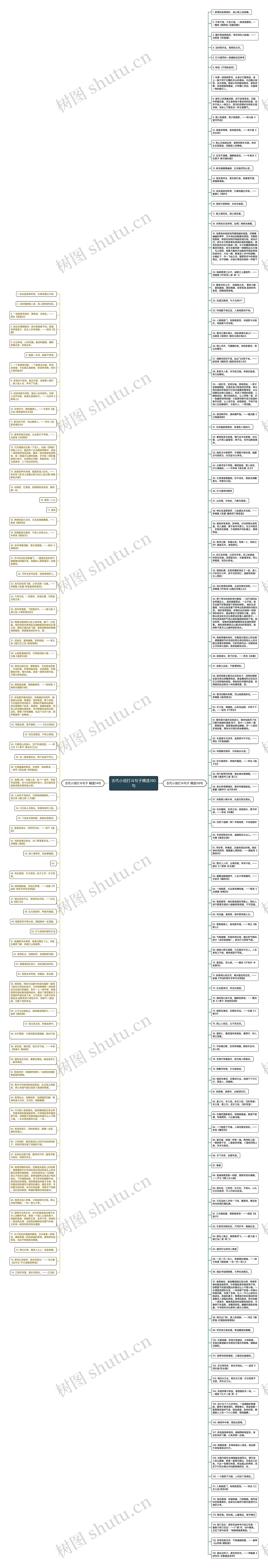 古代小说打斗句子精选190句思维导图