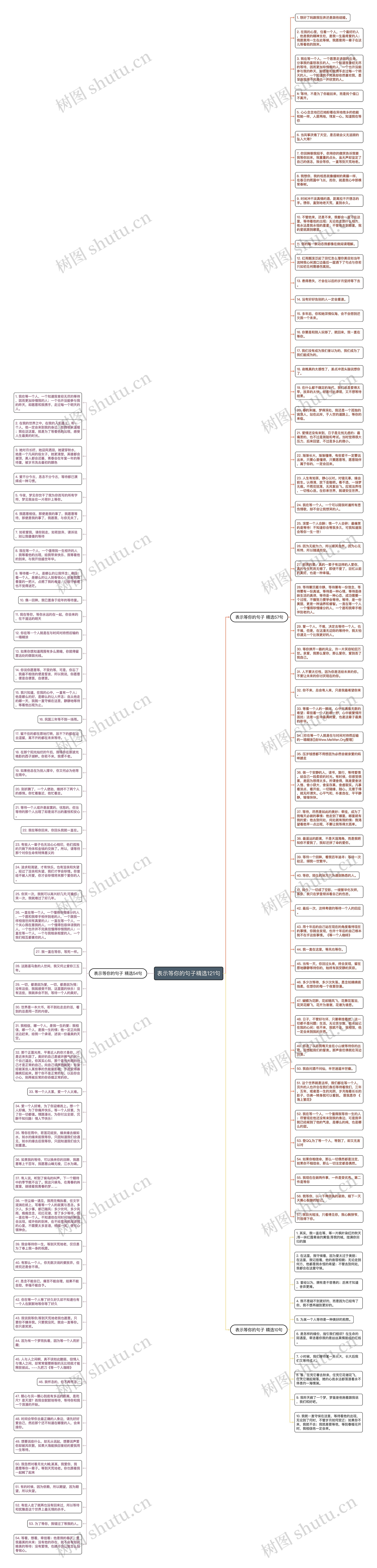 表示等你的句子精选121句思维导图