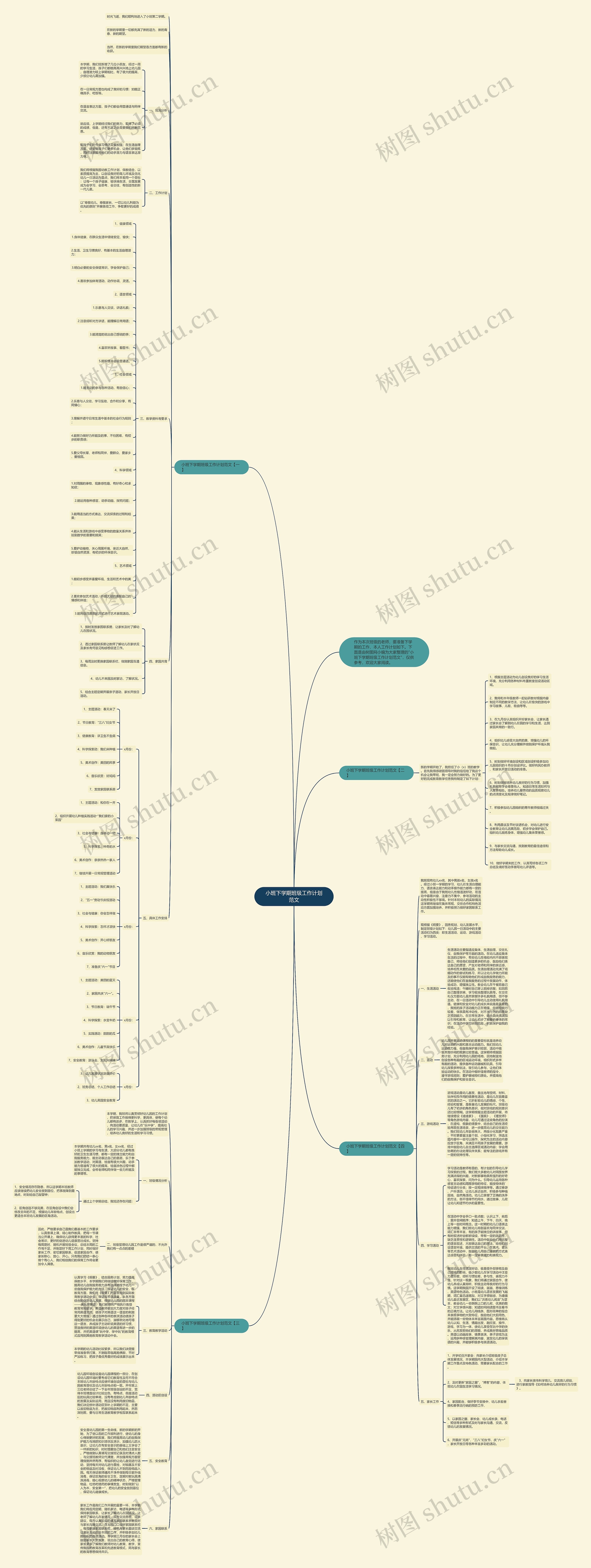 小班下学期班级工作计划范文思维导图高清图 小班下学期班级工作计划范文思维导图