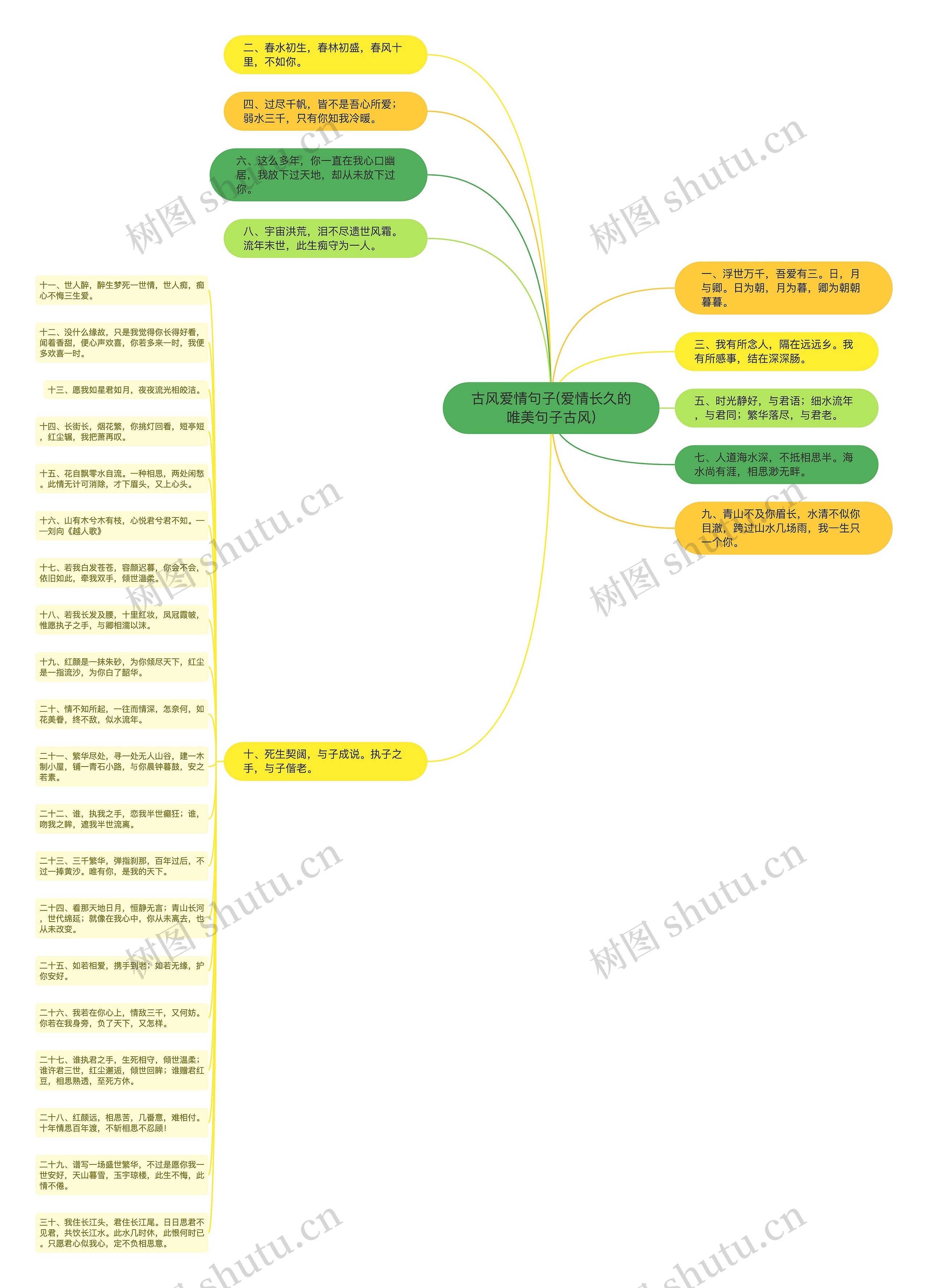 古风爱情句子(爱情长久的唯美句子古风)思维导图