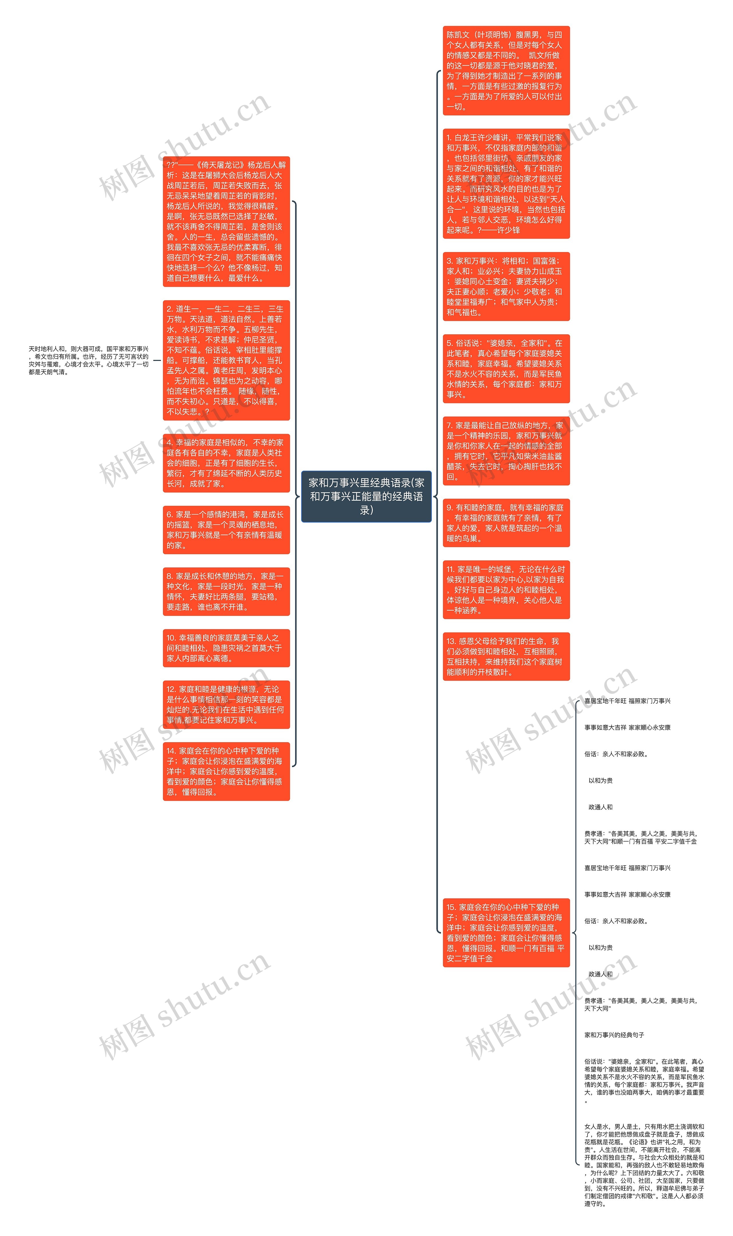 家和万事兴里经典语录(家和万事兴正能量的经典语录)思维导图