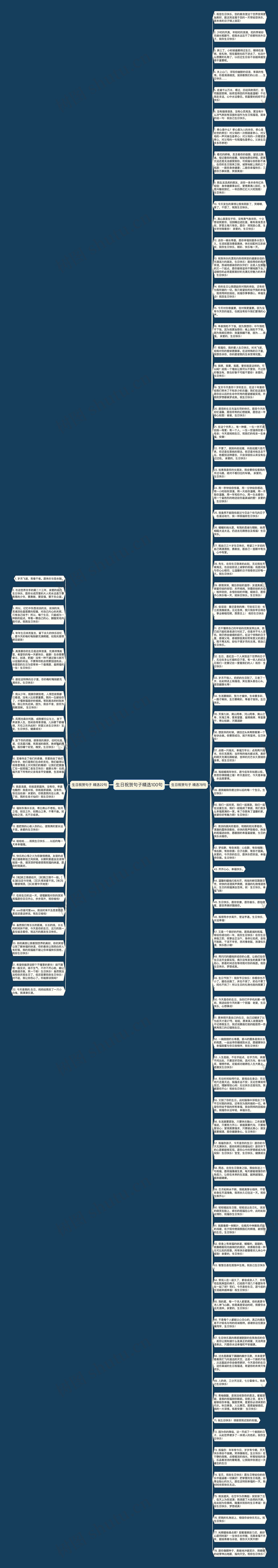 生日祝贺句子精选100句思维导图