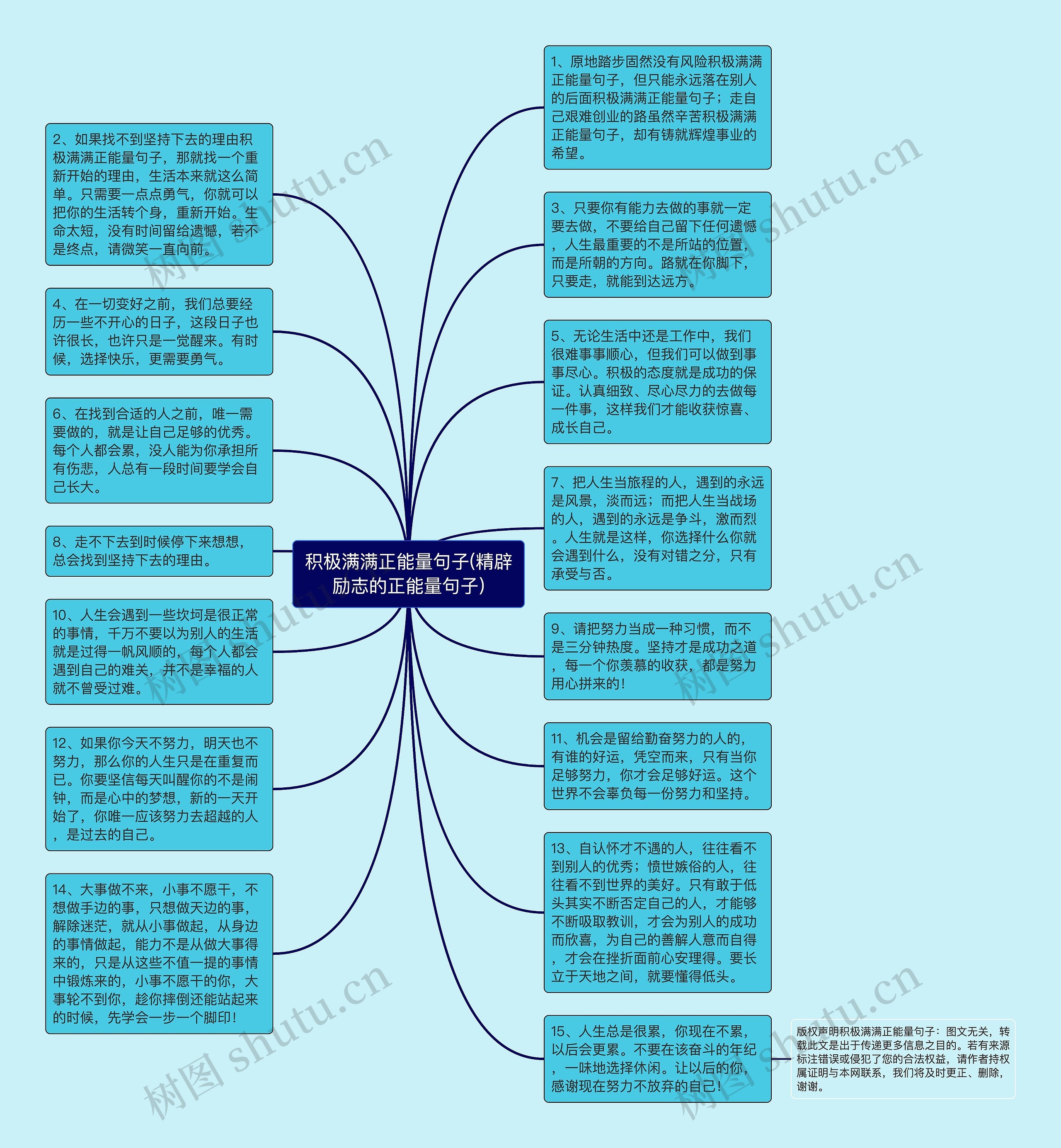 积极满满正能量句子(精辟励志的正能量句子)思维导图