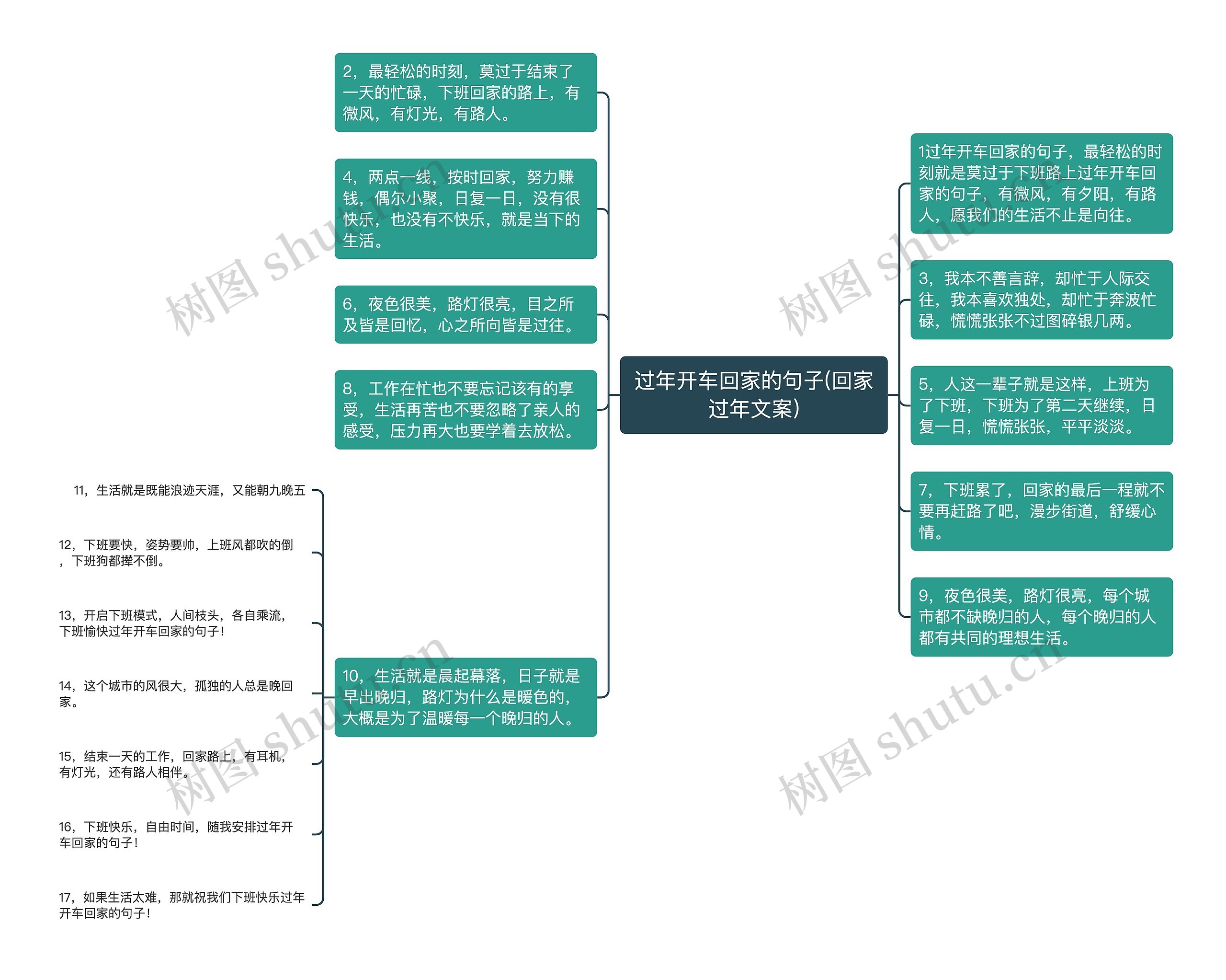 过年开车回家的句子(回家过年文案)思维导图