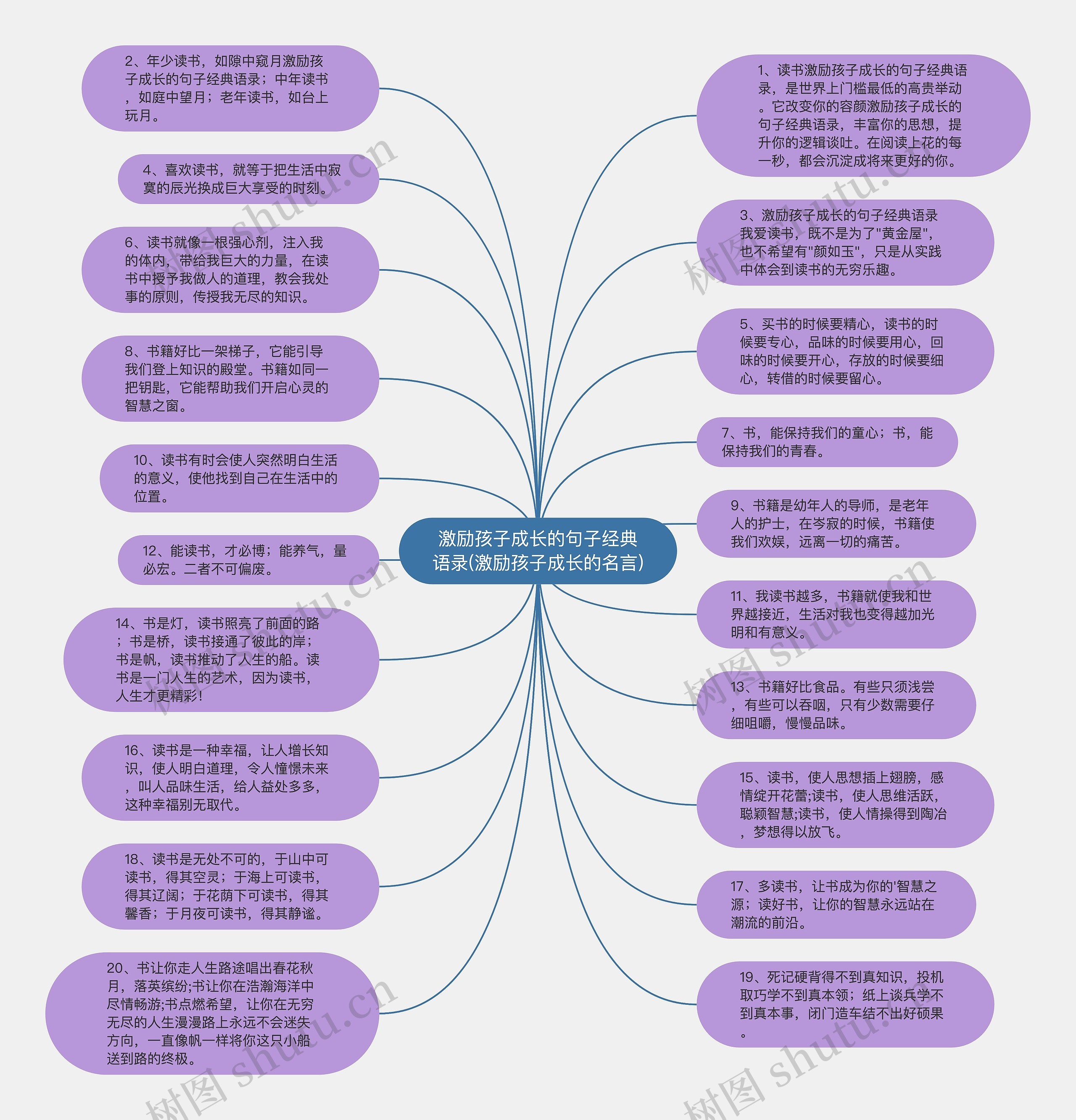 激励孩子成长的句子经典语录(激励孩子成长的名言)思维导图