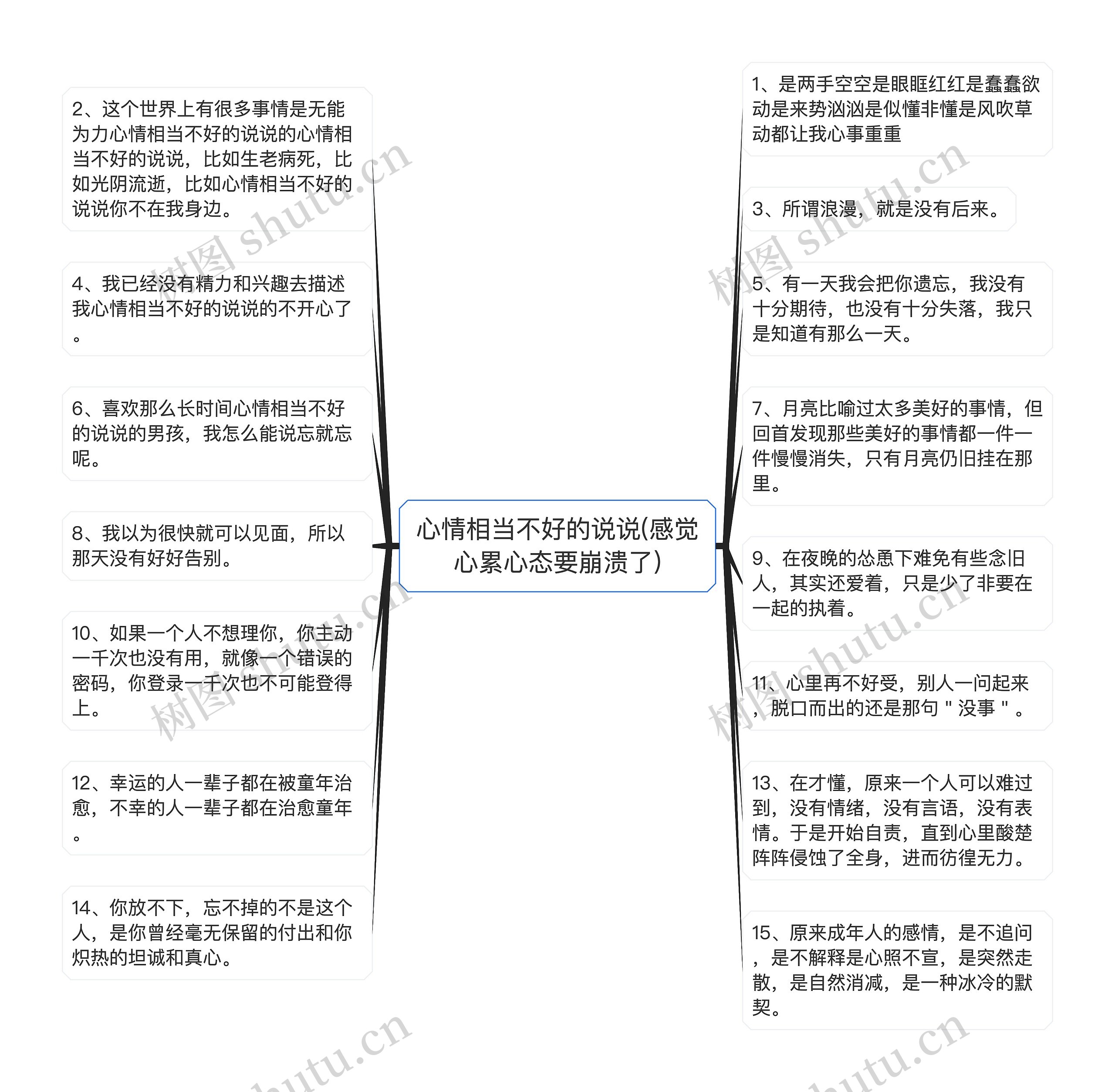 心情相当不好的说说(感觉心累心态要崩溃了)思维导图