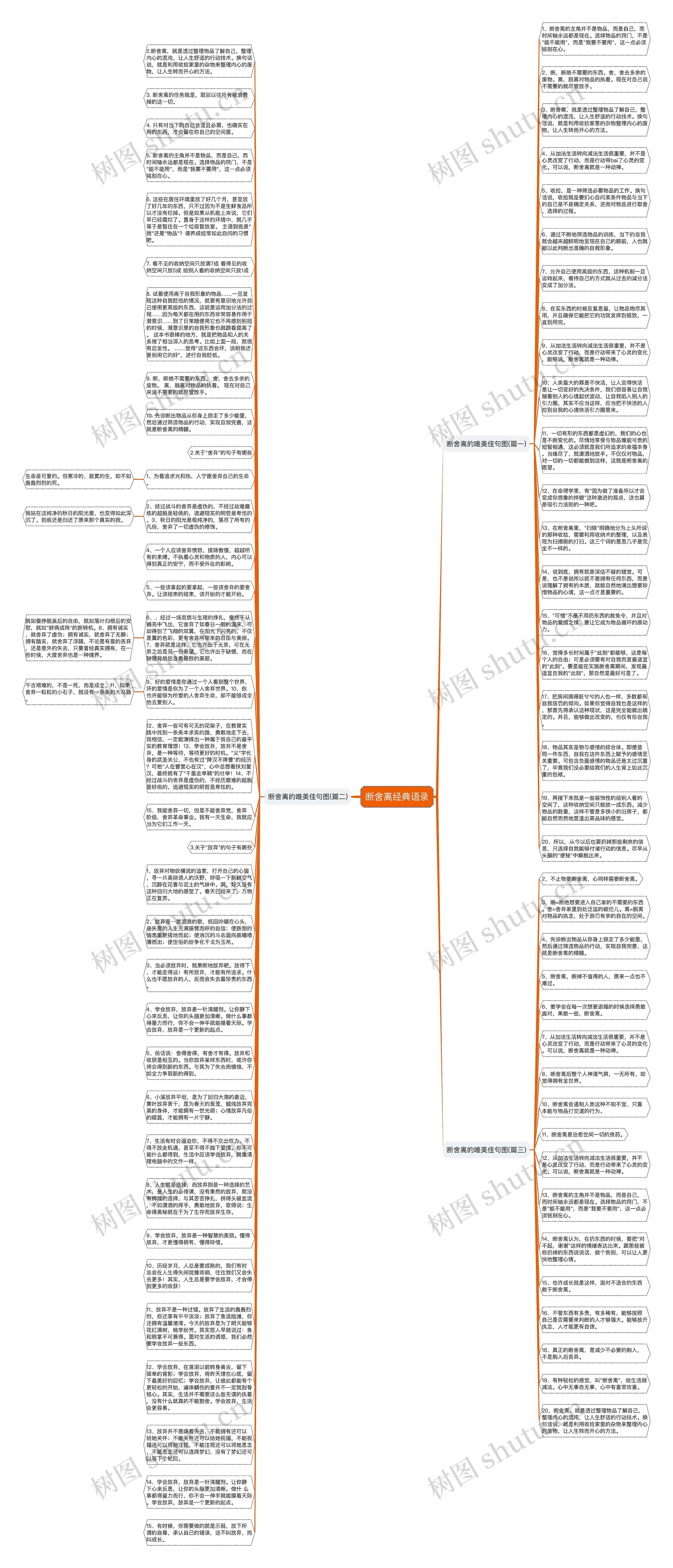 断舍离经典语录思维导图高清图 断舍离经典语录思维导图