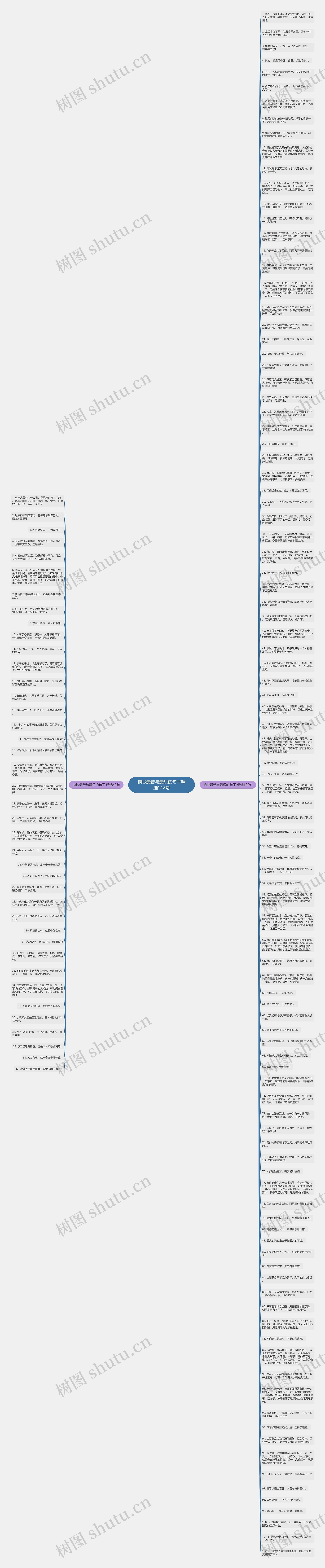 摘抄最苦与最乐的句子精选142句思维导图
