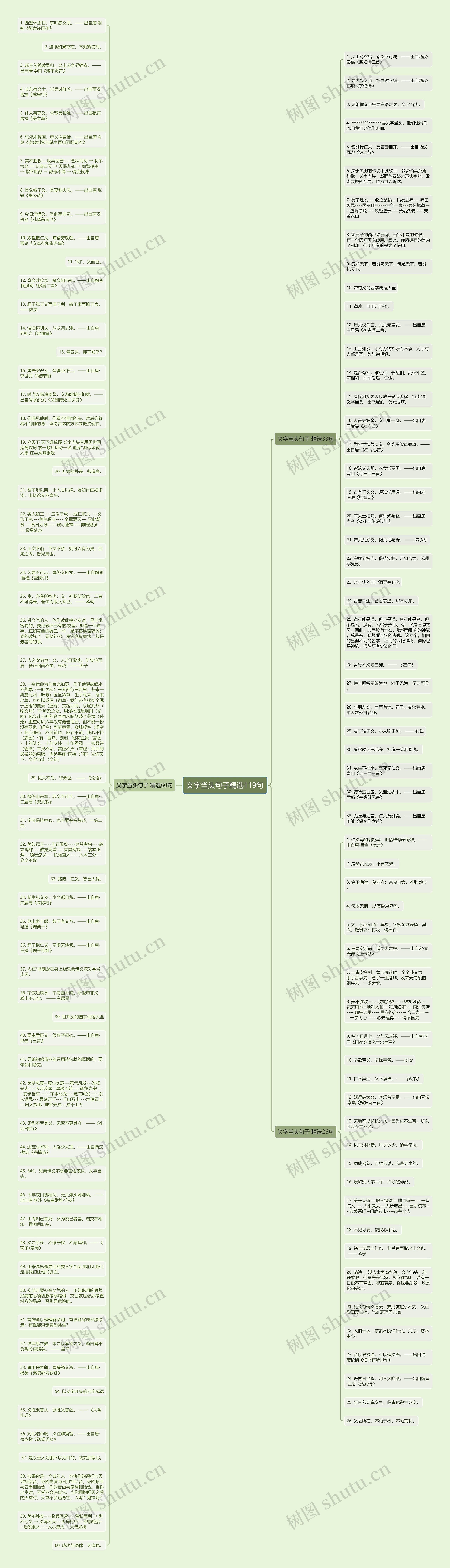 义字当头句子精选119句思维导图