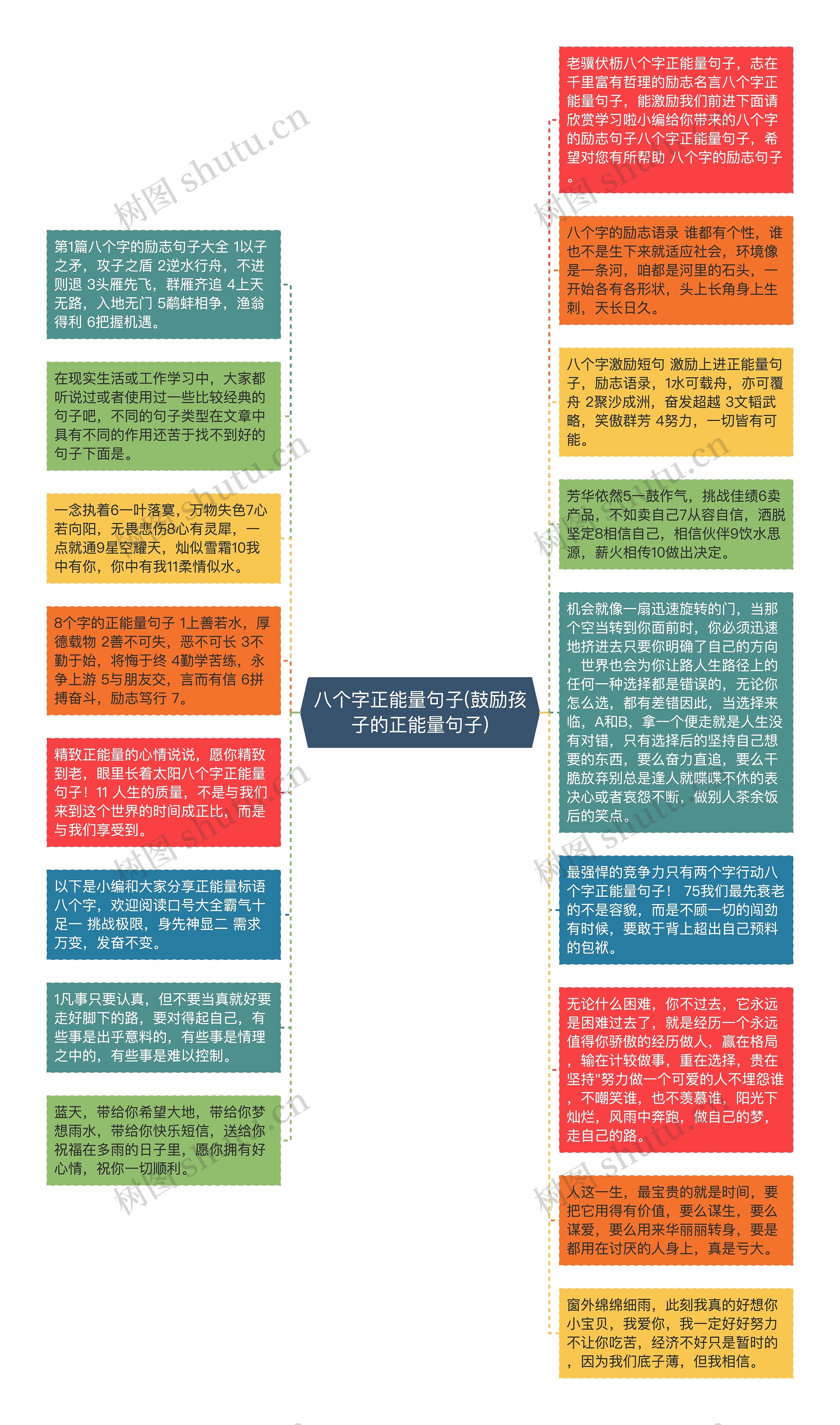 八个字正能量句子(鼓励孩子的正能量句子)思维导图