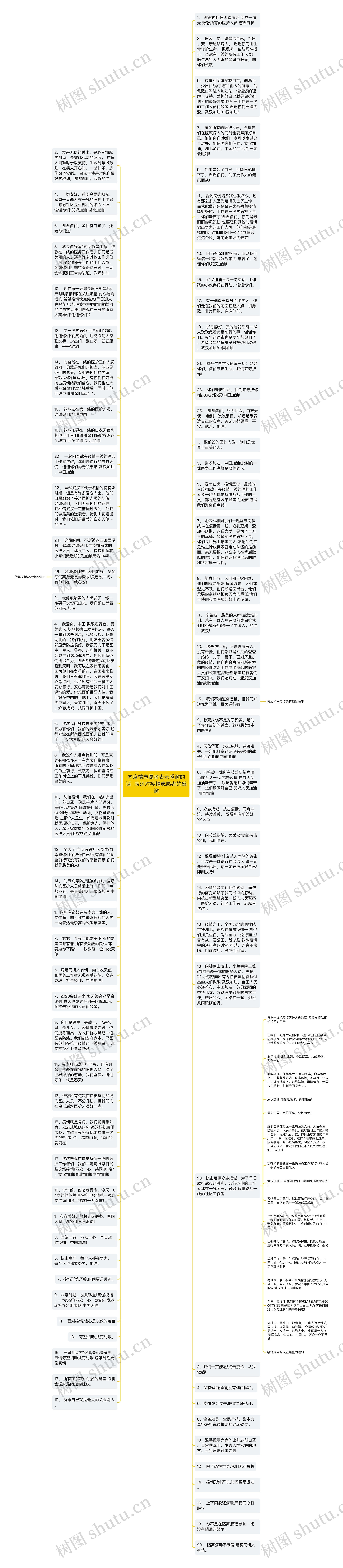 向疫情志愿者表示感谢的话  表达对疫情志愿者的感谢