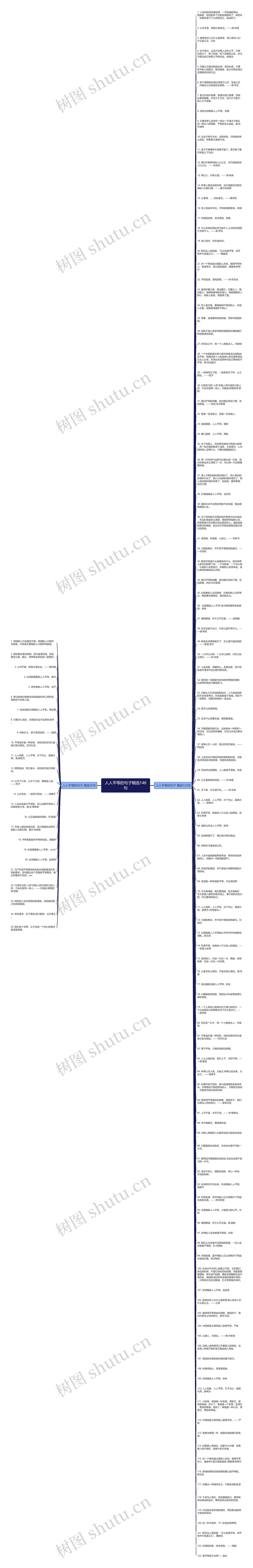 人人平等的句子精选148句思维导图
