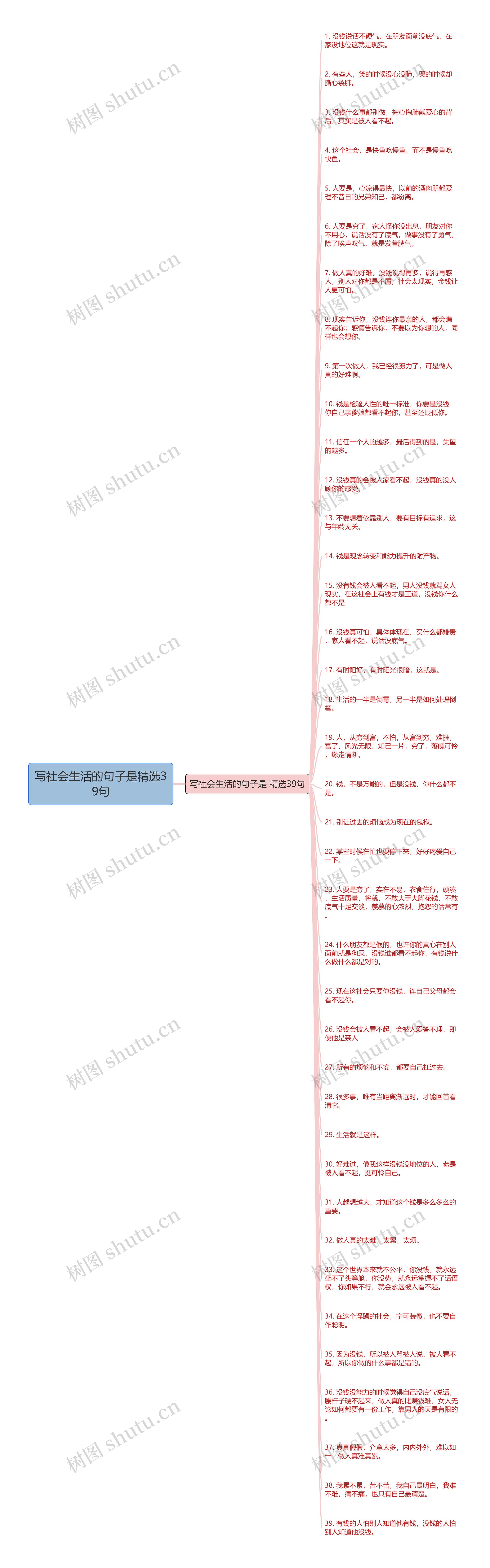 写社会生活的句子是精选39句思维导图